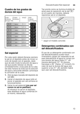 Descalcificador/Sal especial es
13
Cuadro de los grados de
dureza del agua
Sal especial
Por esta razón deberá llenarse siempre
la sal en el depósito antes de iniciar un
ciclo de lavado con el aparato, dado
que de este modo la solución de agua y
sal que puede rebosar es diluida
inmediatamente y evacuada de la cuba.
De esta manera se evita que la solución
de agua y sal pueda rebosar y provoque
la corrosión de la cuba.
1. Abrir la tapa roscada del depósito de
sal 1J.
2. Llenar el depósito de agua (sólo al
poner el aparato por vez primera en
funcionamiento).
3. Llenar la sal especial (¡no usar sal
común no sal en pastillas!).
Al introducir la sal en el depósito,
ésta desplaza el agua contenida en
el mismo, rebosando.
Tan pronto como se ilumina el piloto de
aviso para la reposición de la sal h
en el cuadro de mandos, deberá
reponerse sal en el depósito.
* según el modelo concreto
Detergentes combinados con
sal descalcificadoraDetergentescombinadosconsaldescalcificadora
El uso de un detergente combinado con
sal descalcificadora puede hacer
innecesario cargar por separado la sal
para descalcificar el agua en zonas con
una dureza del agua hasta 21° dH
(dureza alemana), 37° fH (dureza
francesa) o 26° Clarke, 3,7 mmol/l). En
caso de que la dureza del agua sea
superior a los 21° dH, también habrá
que usar sal descalcificadora.
 