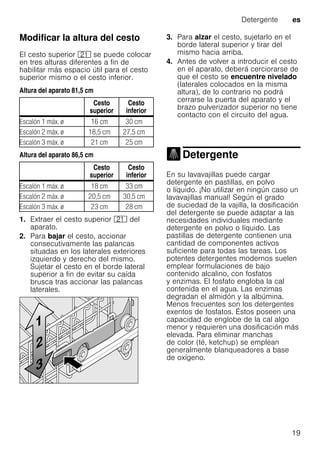 Detergente es
19
Modificar la altura del cesto
El cesto superior 1* se puede colocar
en tres alturas diferentes a fin de
habilitar más espacio útil para el cesto
superior mismo o el cesto inferior.
Altura del aparato 81,5 cm
Altura del aparato 86,5 cm
1. Extraer el cesto superior 1* del
aparato.
2. Para bajar el cesto, accionar
consecutivamente las palancas
situadas en los laterales exteriores
izquierdo y derecho del mismo.
Sujetar el cesto en el borde lateral
superior a fin de evitar su caída
brusca tras accionar las palancas
laterales.
3. Para alzar el cesto, sujetarlo en el
borde lateral superior y tirar del
mismo hacia arriba.
4. Antes de volver a introducir el cesto
en el aparato, deberá cerciorarse de
que el cesto se encuentre nivelado
(laterales colocados en la misma
altura), de lo contrario no podrá
cerrarse la puerta del aparato y el
brazo pulverizador superior no tiene
contacto con el circuito del agua.
Detergente
Detergente
En su lavavajillas puede cargar
detergente en pastillas, en polvo
o líquido. ¡No utilizar en ningún caso un
lavavajillas manual! Según el grado
de suciedad de la vajilla, la dosificación
del detergente se puede adaptar a las
necesidades individuales mediante
detergente en polvo o líquido. Las
pastillas de detergente contienen una
cantidad de componentes activos
suficiente para todas las tareas. Los
potentes detergentes modernos suelen
emplear formulaciones de bajo
contenido alcalino, con fosfatos
y enzimas. El fosfato engloba la cal
contenida en el agua. Las enzimas
degradan el almidón y la albúmina.
Menos frecuentes son los detergentes
exentos de fosfatos. Éstos poseen una
capacidad de englobe de la cal algo
menor y requieren una dosificación más
elevada. Para eliminar manchas
de color (té, ketchup) se emplean
generalmente blanqueadores a base
de oxígeno.
Cesto
superior
Cesto
inferior
Escalón 1 máx. ø 16 cm 30 cm
Escalón 2 máx. ø 18,5 cm 27,5 cm
Escalón 3 máx. ø 21 cm 25 cm
Cesto
superior
Cesto
inferior
Escalón 1 máx. ø 18 cm 33 cm
Escalón 2 máx. ø 20,5 cm 30,5 cm
Escalón 3 máx. ø 23 cm 28 cm
 