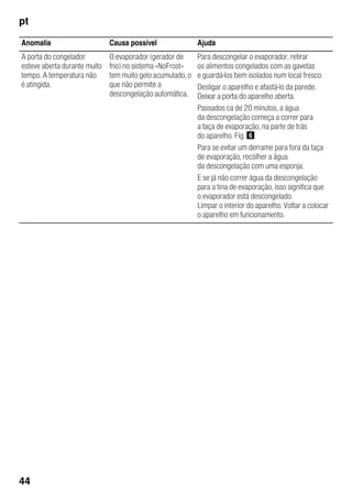 pt
44
Anomalia Causa possível Ajuda
A porta do congelador
esteve aberta durante muito
tempo. A temperatura não
é atingida.
O evaporador (gerador de
frio) no sistema «NoFrost»
tem muito gelo acumulado, o
que não permite a
descongelação automática.
Para descongelar o evaporador, retirar
os alimentos congelados com as gavetas
e guardá-los bem isolados num local fresco.
Desligar o aparelho e afastá-lo da parede.
Deixar a porta do aparelho aberta.
Passados ca de 20 minutos, a água
da descongelação começa a correr para
a taça de evaporação, na parte de trás
do aparelho. Fig. &
Para se evitar um derrame para fora da taça
de evaporação, recolher a água
da descongelação com uma esponja.
E se já não correr água da descongelação
para a tina de evaporação, isso significa que
o evaporador está descongelado.
Limpar o interior do aparelho. Voltar a colocar
o aparelho em funcionamento.
 