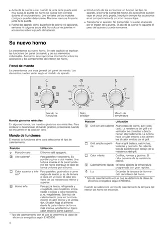 Horno Balay 3HB504XM