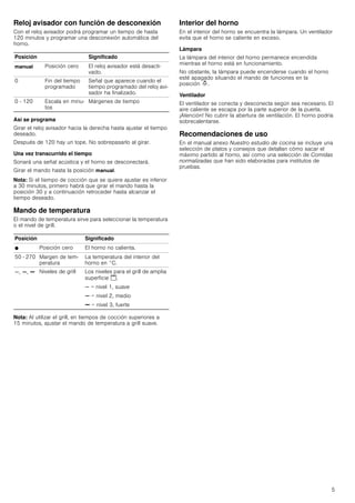 Manual de uso Balay 3HB504XM Horno
