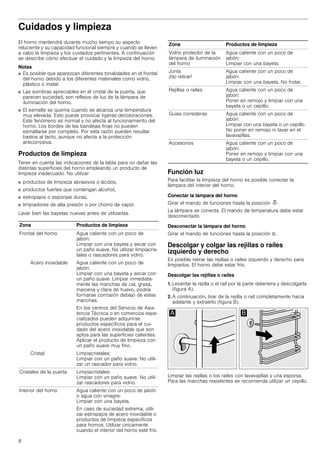 Horno Balay 3HB504XM