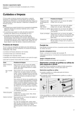 Hornos Multifunción Blanco Balay 3HB54BM