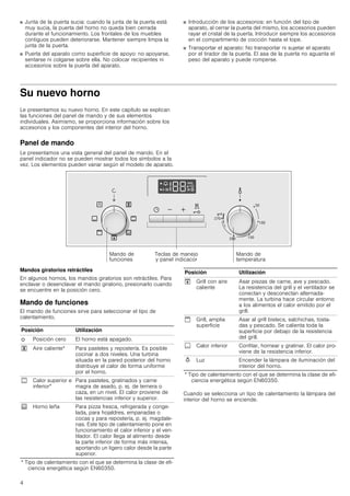Horno Balay 3HB505XM