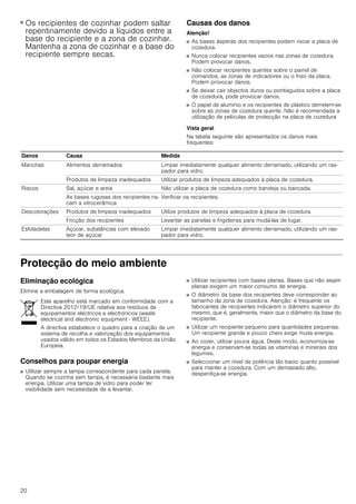 20
■ Os recipientes de cozinhar podem saltar
repentinamente devido a líquidos entre a
base do recipiente e a zona de cozinhar.
Mantenha a zona de cozinhar e a base do
recipiente sempre secas.
Causas dos danos
Atenção!
■ As bases ásperas dos recipientes podem riscar a placa de
cozedura.
■ Nunca colocar recipientes vazios nas zonas de cozedura.
Podem provocar danos.
■ Não colocar recipientes quentes sobre o painel de
comandos, as zonas de indicadores ou o friso da placa.
Podem provocar danos.
■ Se deixar cair objectos duros ou pontiagudos sobre a placa
de cozedura, pode provocar danos.
■ O papel de alumínio e os recipientes de plástico derretem-se
sobre as zonas de cozedura quente. Não é recomendada a
utilização de películas de protecção na placa de cozedura
Vista geral
Na tabela seguinte são apresentados os danos mais
frequentes:
Protecção do meio ambiente
Eliminação ecológica
Elimine a embalagem de forma ecológica.
Conselhos para poupar energia
■ Utilizar sempre a tampa correspondente para cada panela.
Quando se cozinha sem tampa, é necessária bastante mais
energia. Utilizar uma tampa de vidro para poder ter
visibilidade sem necessidade de a levantar.
■ Utilizar recipientes com bases planas. Bases que não sejam
planas exigem um maior consumo de energia.
■ O diâmetro da base dos recipientes deve corresponder ao
tamanho da zona de cozedura. Atenção: é frequente os
fabricantes de recipientes indicarem o diâmetro superior do
mesmo, que é, geralmente, maior que o diâmetro da base do
recipiente.
■ Utilizar um recipiente pequeno para quantidades pequenas.
Um recipiente grande e pouco cheio exige muita energia.
■ Ao cozer, utilizar pouca água. Deste modo, economiza-se
energia e conservam-se todas as vitaminas e minerais dos
legumes.
■ Seleccionar um nível de potência tão baixo quanto possível
para manter a cozedura. Com um demasiado alto,
desperdiça-se energia.
Danos Causa Medida
Manchas Alimentos derramados Limpar imediatamente qualquer alimento derramado, utilizando um ras-
pador para vidro.
Produtos de limpeza inadequados Utilizar produtos de limpeza adequados à placa de cozedura.
Riscos Sal, açúcar e areia Não utilizar a placa de cozedura como bandeja ou bancada.
As bases rugosas dos recipientes ris-
cam a vitrocerâmica
Verificar os recipientes.
Descolorações Produtos de limpeza inadequados Utilize produtos de limpeza adequados à placa de cozedura.
Fricção dos recipientes Levantar as panelas e frigideiras para mudá-las de lugar.
Esfoladelas Açúcar, substâncias com elevado
teor de açúcar
Limpar imediatamente qualquer alimento derramado, utilizando um ras-
pador para vidro.
Este aparelho está marcado em conformidade com a
Directiva 2012/19/UE relativa aos resíduos de
equipamentos eléctricos e electrónicos (waste
electrical and electronic equipment - WEEE).
A directiva estabelece o quadro para a criação de um
sistema de recolha e valorização dos equipamentos
usados válido em todos os Estados Membros da União
Europeia.
 