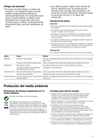 5
¡Peligro de lesiones!
■ Al cocer al baño María, la placa de
cocción y el recipiente para cocinar
podrían fragmentarse debido al
sobrecalentamiento. El recipiente para
cocer al baño María no debe tocar
directamente la base del cazo que
contiene agua. Utilizar exclusivamente
recipientes para cocinar resistentes al
calor.
¡Peligro de lesiones!
■ Las ollas pueden saltar hacia arriba de
forma repentina por la presencia de
líquido entre la base del recipiente y la
zona de cocción. Mantener siempre secas
la zona de cocción y la base del
recipiente.
Causas de los daños
¡Atención!
■ Las bases ásperas de los recipientes pueden rayar la placa
de cocción.
■ No colocar nunca recipientes vacíos en las zonas de
cocción. Pueden provocar daños.
■ No colocar recipientes calientes sobre el panel de mando,
las zonas de indicadores o el marco de la placa. Pueden
provocar daños.
■ La caída de objetos duros o puntiagudos sobre la placa de
cocción puede originar daños.
■ El papel de aluminio y los recipientes de plástico se derriten
sobre las zonas de cocción calientes. No se recomienda el
uso de láminas protectoras en la placa de cocción.
Vista general
En la siguiente tabla presentamos los daños más frecuentes:
Protección del medio ambiente
Eliminación de residuos respetuosa con el
medio ambiente
Consejos para ahorrar energía
■ Utilizar siempre la tapa correspondiente para cada olla.
Cuando se cocina sin tapa, se necesita bastante más
energía. Utilizar una tapa de cristal para poder tener
visibilidad sin necesidad de levantarla.
■ Utilizar recipientes con bases planas. Las bases que no son
planas necesitan un consumo mayor de energía.
■ El diámetro de la base de los recipientes debe
corresponderse con el tamaño de la zona de cocción.
Atención: los fabricantes de recipientes suelen indicar el
diámetro superior del recipiente, que por lo general es mayor
que el diámetro de la base del recipiente.
■ Utilizar un recipiente pequeño para cantidades pequeñas. Un
recipiente grande y poco lleno requiere mucha energía.
■ Al cocer, utilizar poca agua. De este modo se ahorra energía
y se conservan las vitaminas y minerales de las verduras.
■ Seleccionar el nivel de potencia más bajo que mantenga la
cocción. Con uno demasiado alto, se desperdicia energía.
Daños Causa Medida
Manchas Alimentos derramados Eliminar inmediatamente los alimentos que se derramen con un rascador
para vidrio.
Productos de limpieza inadecuados Utilizar productos de limpieza adecuados para la placa de cocción.
Rayaduras Sal, azúcar y arena No utilizar la placa de cocción como bandeja o encimera.
Las bases rugosas de recipientes
rayan la placa de cocción
Comprobar los recipientes.
Decoloraciones Productos de limpieza inadecuados Utilizar productos de limpieza adecuados para la placa de cocción.
Roce de los recipientes Levantar las ollas y sartenes para cambiarlas de lugar.
Desconchaduras Azúcar, sustancias con un alto conte-
nido de azúcar
Eliminar inmediatamente los alimentos que se derramen con un rascador
para vidrio.
Eliminar el embalaje de forma ecológica.
Este aparato está marcado con el símbolo de
cumplimiento con la Directiva Europea 2012/19/UE
relativa a los aparatos eléctricos y electrónicos usados
(Residuos de aparatos eléctricos y electrónicos RAEE).
La directiva proporciona el marco general válido en
todo el ámbito de la Unión Europea para la retirada y la
reutilización de los residuos de los aparatos eléctricos
y electrónicos.
 