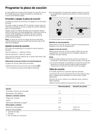 8
Programar la placa de cocción
En este capítulo se muestra cómo ajustar una zona de cocción.
En la tabla figuran los niveles de potencia y tiempos de
cocción para distintos platos.
Encender y apagar la placa de cocción
La placa de cocción se enciende y se apaga con el interruptor
principal.
Encender: pulsar el símbolo #. El indicador situado sobre el
interruptor principal se ilumina. La placa de cocción está lista
para su funcionamiento.
Apagar: pulsar el símbolo # hasta que el indicador situado
sobre el interruptor principal desaparezca. Todas las zonas de
cocción están apagadas. El indicador del calor residual
continuará iluminado hasta que las zonas de cocción se
enfríen suficientemente.
Nota: La placa de cocción se apaga de forma automática
cuando todas las zonas de cocción permanecen más de 20
segundos apagadas.
Ajustar la zona de cocción
En la zona de programación se ajusta el nivel de potencia
deseado.
Nivel de potencia 1 = potencia mínima.
Nivel de potencia 9 = potencia máxima.
Cada nivel de potencia dispone de un ajuste intermedio. Está
señalado con un punto.
Seleccionar la zona de cocción y el nivel de potencia
La placa de cocción debe estar encendida.
1. Seleccionar la zona de cocción con el símbolo °.
En su indicación visual se ilumina ‹ el símbolo N.
2. En los siguientes 10 segundos, deslizar el dedo en la zona
de programación hasta que se ilumine el nivel de potencia
deseado.
El nivel de potencia se ha ajustado.
Modificar el nivel de potencia
Seleccionar la zona de cocción y ajustar el nivel de potencia
deseado en la zona de programación.
Apagar la zona de cocción
Seleccionar la zona de cocción y ajustar a ‹ en la zona de
programación. La zona de cocción se apaga y aparece el
indicador de calor residual.
Notas
■ Una vez seleccionada la zona de cocción se muestra el
símbolo N. A continuación, se puede proceder con el ajuste.
■ Si no se ha colocado un recipiente en la zona de cocción por
inducción, el nivel de potencia seleccionado parpadea.
Transcurrido un tiempo la zona de cocción se apaga.
Tabla de cocción
En la tabla siguiente se presentan algunos ejemplos.
Los tiempos de cocción dependen del nivel de potencia, tipo,
peso y calidad de los alimentos. Por este motivo, existen
variaciones.
Remover de vez en cuando si se calientan purés, cremas y
salsas espesas.
Utilizar el nivel de potencia 9 para el inicio de cocción.
Nivel de potencia Duración de cocción
Derretir
Chocolate, cobertura de chocolate 1-1. -
Mantequilla, miel, gelatina 1-2 -
Calentar y mantener caliente
Potaje (p.ej. lentejas) 1.-2 -
Leche** 1.-2. -
Salchichas calentadas en agua** 3-4 -
Descongelar y calentar
Espinacas ultracongeladas 3-4 15-25 min.
Gulasch ultracongelado 3-4 30-40 min.
* Cocción sin tapa
** Sin tapa
*** Dar la vuelta con frecuencia
 