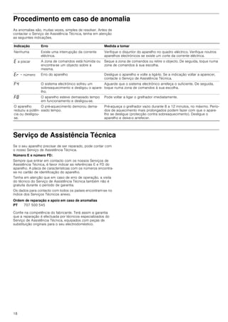 18
Procedimento em caso de anomalia
As anomalias são, muitas vezes, simples de resolver. Antes de
contactar o Serviço de Assistência Técnica, tenha em atenção
as seguintes indicações.
Serviço de Assistência Técnica
Se o seu aparelho precisar de ser reparado, pode contar com
o nosso Serviço de Assistência Técnica.
Número E e número FD:
Sempre que entrar em contacto com os nossos Serviços de
Assistência Técnica, é favor indicar as referências E e FD do
aparelho. A placa de características com os números encontra-
se no cartão de identificação do aparelho.
Tenha em atenção que em caso de erro de operação, a visita
do técnico do Serviço de Assistência Técnica também não é
gratuita durante o período de garantia.
Os dados para contacto com todos os países encontram-se no
índice dos Serviços Técnicos anexo.
Ordem de reparação e apoio em caso de anomalias
Confie na competência do fabricante. Terá assim a garantia
que a reparação é efectuada por técnicos especializados do
Serviço de Assistência Técnica, equipados com peças de
substituição originais para o seu electrodoméstico.
Indicação Erro Medida a tomar
Nenhuma Existe uma interrupção da corrente
eléctrica.
Verifique o disjuntor do aparelho no quadro eléctrico. Verifique noutros
aparelhos electrónicos se existe um corte da corrente eléctrica.
“ a piscar A zona de comandos está húmida ou
encontra-se um objecto sobre a
mesma.
Seque a zona de comandos ou retire o objecto. De seguida, toque numa
zona de comandos à sua escolha.
“§ + número Erro do aparelho Desligue o aparelho e volte a ligá-lo. Se a indicação voltar a aparecer,
contacte o Serviço de Assistência Técnica.
”… O sistema electrónico sofreu um
sobreaquecimento e desligou o apare-
lho.
Aguarde que o sistema electrónico arrefeça o suficiente. De seguida,
toque numa zona de comandos à sua escolha.
”‰ O aparelho esteve demasiado tempo
em funcionamento e desligou-se.
Pode voltar a ligar o grelhador imediatamente.
O aparelho
reduziu a potên-
cia ou desligou-
se.
O pré-aquecimento demorou dema-
siado tempo.
Pré-aqueça o grelhador vazio durante 8 a 12 minutos, no máximo. Perío-
dos de aquecimento mais prolongados podem fazer com que o apare-
lho se desligue (protecção contra sobreaquecimento). Desligue o
aparelho e deixe-o arrefecer.
PT 707 500 545
 