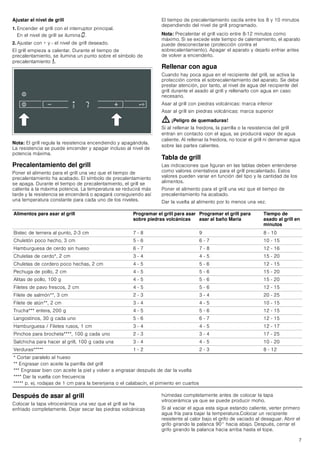 7
Ajustar el nivel de grill
1. Encender el grill con el interruptor principal.
En el nivel de grill se ilumina ‹.
2. Ajustar con + y - el nivel de grill deseado.
El grill empieza a calentar. Durante el tiempo de
precalentamiento, se ilumina un punto sobre el símbolo de
precalentamiento K.
Nota: El grill regula la resistencia encendiendo y apagándola.
La resistencia se puede encender y apagar incluso al nivel de
potencia máxima.
Precalentamiento del grill
Poner el alimento para el grill una vez que el tiempo de
precalentamiento ha acabado. El símbolo de precalentamiento
se apaga. Durante el tiempo de precalentamiento, el grill se
calienta a la máxima potencia. La temperatura se reducirá más
tarde y la resistencia se encenderá o apagará consiguiendo así
una temperatura constante para cada uno de los niveles.
El tiempo de precalentamiento oscila entre los 8 y 10 minutos
dependiendo del nivel de grill programado.
Nota: Precalentar el grill vacío entre 8-12 minutos como
máximo. Si se excede este tiempo de calentamiento, el aparato
puede desconectarse (protección contra el
sobrecalentamiento). Apagar el aparato y dejarlo enfriar antes
de volver a encenderlo.
Rellenar con agua
Cuando hay poca agua en el recipiente del grill, se activa la
protección contra el sobrecalentamiento del aparato. Se debe
prestar atención, por tanto, al nivel de agua del recipiente del
grill durante el asado al grill y rellenarlo con agua en caso
necesario.
Asar al grill con piedras volcánicas: marca inferior
Asar al grill sin piedras volcánicas: marca superior
: ¡Peligro de quemaduras!
Si al rellenar la freidora, la parrilla o la resistencia del grill
entran en contacto con el agua, se producirá vapor de agua
caliente. Al rellenar la freidora, no tocar el grill ni derramar agua
sobre las partes calientes.
Tabla de grill
Las indicaciones que figuran en las tablas deben entenderse
como valores orientativos para el grill precalentado. Estos
valores pueden variar en función del tipo y la cantidad de los
alimentos.
Poner el alimento para el grill una vez que el tiempo de
precalentamiento ha acabado.
Dar la vuelta al alimento por lo menos una vez.
Después de asar al grill
Colocar la tapa vitrocerámica una vez que el grill se ha
enfriado completamente. Dejar secar las piedras volcánicas
húmedas completamente antes de colocar la tapa
vitrocerámica ya que se puede producir moho.
Si al vaciar el agua esta sigue estando caliente, verter primero
agua fría para bajar la temperatura.Colocar un recipiente
resistente al calor bajo el grifo de vaciado al desaguar. Abrir el
grifo girando la palanca 90° hacia abajo. Después, cerrar el
grifo girando la palanca hacia arriba hasta el tope.
Alimentos para asar al grill Programar el grill para asar
sobre piedras volcánicas
Programar el grill para
asar al baño María
Tiempo de
asado al grill en
minutos
Bistec de ternera al punto, 2-3 cm 7 - 8 9 8 - 10
Chuletón poco hecho, 3 cm 5 - 6 6 - 7 10 - 15
Hamburguesa de cerdo sin hueso 6 - 7 7 - 8 12 - 16
Chuletas de cerdo*, 2 cm 3 - 4 4 - 5 15 - 20
Chuletas de cordero poco hechas, 2 cm 4 - 5 5 - 6 12 - 15
Pechuga de pollo, 2 cm 4 - 5 5 - 6 15 - 20
Alitas de pollo, 100 g 4 - 5 5 - 6 15 - 20
Filetes de pavo frescos, 2 cm 4 - 5 5 - 6 12 - 15
Filete de salmón**, 3 cm 2 - 3 3 - 4 20 - 25
Filete de atún**, 2 cm 3 - 4 4 - 5 10 - 15
Trucha*** entera, 200 g 4 - 5 5 - 6 12 - 15
Langostinos, 30 g cada uno 5 - 6 6 - 7 12 - 15
Hamburguesa / Filetes rusos, 1 cm 3 - 4 4 - 5 12 - 17
Pinchos para brocheta****, 100 g cada uno 2 - 3 3 - 4 17 - 25
Salchicha para hacer al grill, 100 g cada una 3 - 4 4 - 5 10 - 20
Verduras***** 1 - 2 2 - 3 8 - 12
* Cortar paralelo al hueso
** Engrasar con aceite la parrilla del grill
*** Engrasar bien con aceite la piel y volver a engrasar después de dar la vuelta
**** Dar la vuelta con frecuencia
***** p. ej. rodajas de 1 cm para la berenjena o el calabacín, el pimiento en cuartos
 