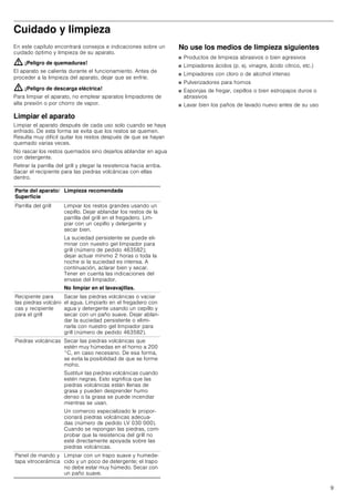 9
Cuidado y limpieza
En este capítulo encontrará consejos e indicaciones sobre un
cuidado óptimo y limpieza de su aparato.
: ¡Peligro de quemaduras!
El aparato se calienta durante el funcionamiento. Antes de
proceder a la limpieza del aparato, dejar que se enfríe.
: ¡Peligro de descarga eléctrica!
Para limpiar el aparato, no emplear aparatos limpiadores de
alta presión o por chorro de vapor.
Limpiar el aparato
Limpiar el aparato después de cada uso solo cuando se haya
enfriado. De esta forma se evita que los restos se quemen.
Resulta muy difícil quitar los restos después de que se hayan
quemado varias veces.
No rascar los restos quemados sino dejarlos ablandar en agua
con detergente.
Retirar la parrilla del grill y plegar la resistencia hacia arriba.
Sacar el recipiente para las piedras volcánicas con ellas
dentro.
No use los medios de limpieza siguientes
■ Productos de limpieza abrasivos o bien agresivos
■ Limpiadores ácidos (p. ej. vinagre, ácido cítrico, etc.)
■ Limpiadores con cloro o de alcohol intenso
■ Pulverizadores para hornos
■ Esponjas de fregar, cepillos o bien estropajos duros o
abrasivos
■ Lavar bien los paños de lavado nuevo antes de su uso
Parte del aparato/
Superficie
Limpieza recomendada
Parrilla del grill Limpiar los restos grandes usando un
cepillo. Dejar ablandar los restos de la
parrilla del grill en el fregadero. Lim-
piar con un cepillo y detergente y
secar bien.
La suciedad persistente se puede eli-
minar con nuestro gel limpiador para
grill (número de pedido 463582);
dejar actuar mínimo 2 horas o toda la
noche si la suciedad es intensa. A
continuación, aclarar bien y secar.
Tener en cuenta las indicaciones del
envase del limpiador.
No limpiar en el lavavajillas.
Recipiente para
las piedras volcáni-
cas y recipiente
para el grill
Sacar las piedras volcánicas o vaciar
el agua. Limpiarlo en el fregadero con
agua y detergente usando un cepillo y
secar con un paño suave. Dejar ablan-
dar la suciedad persistente o elimi-
narla con nuestro gel limpiador para
grill (número de pedido 463582).
Piedras volcánicas Secar las piedras volcánicas que
estén muy húmedas en el horno a 200
°C, en caso necesario. De esa forma,
se evita la posibilidad de que se forme
moho.
Sustituir las piedras volcánicas cuando
estén negras. Esto significa que las
piedras volcánicas están llenas de
grasa y pueden desprender humo
denso o la grasa se puede incendiar
mientras se usan.
Un comercio especializado le propor-
cionará piedras volcánicas adecua-
das (número de pedido LV 030 000).
Cuando se repongan las piedras, com-
probar que la resistencia del grill no
esté directamente apoyada sobre las
piedras volcánicas.
Panel de mando y
tapa vitrocerámica
Limpiar con un trapo suave y humede-
cido y un poco de detergente; el trapo
no debe estar muy húmedo. Secar con
un paño suave.
 