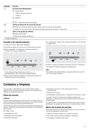 15
Acceder a los ajustes básicos
La placa de cocción debe estar apagada.
1. Encender la placa de cocción con el interruptor principal.
2. En los siguientes 10 segundos, mantener pulsado el
símbolo ' durante 4 segundos.
En las indicaciones visuales se iluminan ™ y ‚
alternadamente y ‹ como ajuste predeterminado.
3. Pulsar varias veces el símbolo ' hasta que aparezca el
indicador de la función deseada.
4. A continuación, seleccionar el ajuste deseado con la zona de
programación.
5. Volver a pulsar el símbolo ' durante más de 4 segundos.
Los ajustes se habrán guardado correctamente.
Salir
Para salir de los ajustes básicos, apagar la placa de cocción
con el interruptor principal.
Cuidados y limpieza
Los consejos y advertencias que se mencionan en este
capítulo sirven de ayuda para la limpieza y el mantenimiento
óptimos de la placa de cocción
Placa de cocción
Limpieza
Limpiar la placa después de cada cocción. De este modo, se
evita que los restos adheridos se quemen. No limpiar la placa
de cocción hasta que esté suficientemente fría.
Utilizar sólo productos de limpieza apropiados para placas de
cocción. Observar las indicaciones que figuran en el envoltorio
del producto.
No utilizar nunca:
■ Lavavajillas sin diluir
■ Detergente para lavavajillas
■ Productos abrasivos
■ Productos corrosivos como spray para hornos o
quitamanchas
■ Esponjas que rayen
■ Limpiadores de alta presión o máquinas de limpieza a vapor
La mejor manera de eliminar la suciedad resistente es
utilizando un rascador para vidrio. Observar las indicaciones
del fabricante.
Se puede adquirir rascadores adecuados para vidrio a través
del Servicio de Asistencia Técnica o en nuestra tienda online.
Marco de la placa de cocción
Para evitar daños en el marco de la placa de cocción, tener en
cuenta las siguientes indicaciones:
■ Utilizar sólo agua caliente con un poco de jabón
■ No utilizar nunca productos afilados ni abrasivos
■ No utilizar el rascador para vidrio
™ˆ Función Power-Management
‹ = Desactivada.*
‚ = 1000 W. potencia mínima.
‚. = 1500 W.
ƒ = 2000 W.
...
Š ó Š. = potencia máxima de la placa.
™Š Tiempo de selección de la zona de cocción
‹ Ilimitado: permanece seleccionada la última zona de cocción programada.*
‚ Limitado: la zona de cocción permanecerá seleccionada sólo durante 10 segundos.
™‹ Volver a los ajustes por defecto
‹ Ajustes personales.*
‚ Volver a los ajustes de fábrica.
Indicador Función
*Ajuste de fábrica
 