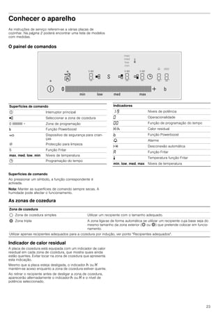 23
Conhecer o aparelho
As instruções de serviço referem-se a várias placas de
cozinhar. Na página 2 poderá encontrar uma lista de modelos
com medidas.
O painel de comandos
Superfícies de comando
Ao pressionar um símbolo, a função correspondente é
activada.
Nota: Manter as superfícies de comando sempre secas. A
humidade pode afectar o funcionamento.
As zonas de cozedura
Indicador de calor residual
A placa de cozedura está equipada com um indicador de calor
residual em cada zona de cozedura, que mostra quais ainda
estão quentes. Evitar tocar na zona de cozedura que apresenta
esta indicação.
Mesmo que a placa esteja desligada, o indicador œ ou •
mantém-se aceso enquanto a zona de cozedura estiver quente.
Ao retirar o recipiente antes de desligar a zona de cozedura,
aparecerão alternadamente o indicador œ ou • e o nível de
potência seleccionado.
Superfícies de comando
# Interruptor principal
½ Seleccionar a zona de cozedura
0 IIIIIIIIIIII + Zona de programação
& Função Powerboost
‚ Dispositivo de segurança para crian-
ças
$ Protecção para limpeza
S Função Fritar
max, med, low, min Níveis de temperatura
0 Programação do tempo
Indicadores
‚-Š Níveis de potência
‹ Operacionalidade
‹‹ Função de programação do tempo
•/œ Calor residual
› Função Powerboost
V Alarme
x Desconexão automática
‘ Função Fritar
p Temperatura função Fritar
min, low, med, max Níveis de temperatura
Zona de cozedura
$ Zona de cozedura simples Utilizar um recipiente com o tamanho adequado.
ò Zona tripla A zona liga-se de forma automática se utilizar um recipiente cuja base seja do
mesmo tamanho da zona exterior (ð ou ò) que pretende colocar em funcio-
namento.
Utilizar apenas recipientes adequados para a cozedura por indução, ver ponto "Recipientes adequados".
 