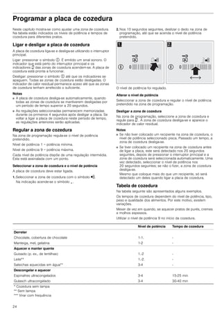 24
Programar a placa de cozedura
Neste capítulo mostra-se como ajustar uma zona de cozedura.
Na tabela estão indicados os níveis de potência e tempos de
cozedura para diferentes pratos.
Ligar e desligar a placa de cozedura
A placa de cozedura liga-se e desliga-se utilizando o interruptor
principal.
Ligar: pressionar o símbolo #. É emitido um sinal sonoro. O
indicador que está perto do interruptor principal e os
indicadores ‹ das zonas de cozedura acendem-se. A placa de
cozedura está pronta a funcionar.
Desligar: pressionar o símbolo # até que os indicadores se
apaguem. Todas as zonas de cozedura estão desligadas. O
indicador de calor residual permanece aceso até que as zonas
de cozedura tenham arrefecido o suficiente.
Notas
■ A placa de cozedura desliga-se automaticamente, quando
todas as zonas de cozedura se mantiverem desligadas por
um período de tempo superior a 20 segundos.
■ As regulações seleccionadas permanecem memorizadas
durante os primeiros 4 segundos após desligar a placa. Se
voltar a ligar a placa de cozedura neste período de tempo,
as regulações anteriores serão aplicadas.
Regular a zona de cozedura
Na zona de programação regula-se o nível de potência
pretendido.
Nível de potência 1 = potência mínima.
Nível de potência 9 = potência máxima.
Cada nível de potência dispõe de uma regulação intermédia.
Esta está assinalada com um ponto.
Seleccionar a zona de cozedura e o nível de potência
A placa de cozedura deve estar ligada.
1. Seleccionar a zona de cozedura com o símbolo ½.
Na indicação acende-se o símbolo ¬.
2. Nos 10 segundos seguintes, deslizar o dedo na zona de
programação, até que se acenda o nível de potência
pretendido.
O nível de potência foi regulado.
Alterar o nível de potência
Seleccionar a zona de cozedura e regular o nível de potência
pretendido na zona de programação.
Desligar a zona de cozedura
Na zona de programação, seleccione a zona de cozedura e
regule para ‹ . A zona de cozedura desliga-se e aparece o
indicador de calor residual.
Notas
■ Se não tiver colocado um recipiente na zona de cozedura, o
nível de potência seleccionado pisca. Passado um tempo, a
zona de cozedura desliga-se.
■ Se tiver colocado um recipiente na zona de cozedura antes
de ligar a placa, este será detectado nos 20 segundos
seguintes, depois de pressionar o interruptor principal e a
zona de cozedura será seleccionada automaticamente. Uma
vez detectado, seleccionar o nível de potência nos
20 segundos seguintes; se não o fizer, a zona de cozedura
desliga-se.
Mesmo que coloque mais do que um recipiente, só será
detectado um deles quando ligar a placa de cozedura.
Tabela de cozedura
Na tabela seguinte são apresentados alguns exemplos.
Os tempos de cozedura dependem do nível de potência, tipo,
peso e qualidade dos alimentos. Por este motivo, existem
variações.
Mexer de vez em quando, se aquecer pratos de purés, cremes
e molhos espessos.
Utilizar o nível de potência 9 no início da cozedura.
Nível de potência Tempo de cozedura
Derreter
Chocolate, cobertura de chocolate 1-1. -
Manteiga, mel, gelatina 1-2 -
Aquecer e manter quente
Guisado (p. ex., de lentilhas) 1.-2 -
Leite** 1.-2. -
Salsichas aquecidas em água** 3-4 -
Descongelar e aquecer
Espinafres ultracongelados 3-4 15-25 min
Gulasch ultracongelado 3-4 30-40 min
* Cozedura sem tampa
** Sem tampa
*** Virar com frequência
 