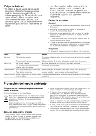 5
¡Peligro de lesiones!
■ Al cocer al baño María, la placa de
cocción y el recipiente para cocinar
podrían fragmentarse debido al
sobrecalentamiento. El recipiente para
cocer al baño María no debe tocar
directamente la base del cazo que
contiene agua. Utilizar exclusivamente
recipientes para cocinar resistentes al
calor.
¡Peligro de lesiones!
■ Las ollas pueden saltar hacia arriba de
forma repentina por la presencia de
líquido entre la base del recipiente y la
zona de cocción. Mantener siempre secas
la zona de cocción y la base del
recipiente.
Causas de los daños
¡Atención!
■ Las bases ásperas de los recipientes pueden rayar la placa
de cocción.
■ No colocar nunca recipientes vacíos en las zonas de
cocción. Pueden provocar daños.
■ No colocar recipientes calientes sobre el panel de mando,
las zonas de indicadores o el marco de la placa. Pueden
provocar daños.
■ La caída de objetos duros o puntiagudos sobre la placa de
cocción puede originar daños.
■ El papel de aluminio y los recipientes de plástico se derriten
sobre las zonas de cocción calientes. No se recomienda el
uso de láminas protectoras en la placa de cocción.
Vista general
En la siguiente tabla presentamos los daños más frecuentes:
Protección del medio ambiente
Eliminación de residuos respetuosa con el
medio ambiente
Eliminar el embalaje de forma ecológica.
Consejos para ahorrar energía
■ Utilizar siempre la tapa correspondiente para cada olla.
Cuando se cocina sin tapa, se necesita bastante más
energía. Utilizar una tapa de cristal para poder tener
visibilidad sin necesidad de levantarla.
■ Utilizar recipientes con bases planas. Las bases que no son
planas necesitan un consumo mayor de energía.
■ El diámetro de la base de los recipientes debe
corresponderse con el tamaño de la zona de cocción.
Atención: los fabricantes de recipientes suelen indicar el
diámetro superior del recipiente, que por lo general es mayor
que el diámetro de la base del recipiente.
■ Utilizar un recipiente pequeño para cantidades pequeñas. Un
recipiente grande y poco lleno requiere mucha energía.
■ Al cocer, utilizar poca agua. De este modo se ahorra energía
y se conservan las vitaminas y minerales de las verduras.
■ Seleccionar el nivel de potencia más bajo que mantenga la
cocción. Con uno demasiado alto, se desperdicia energía.
Daños Causa Medida
Manchas Alimentos derramados Eliminar inmediatamente los alimentos que se derramen con un rascador
para vidrio.
Productos de limpieza inadecuados Utilizar productos de limpieza adecuados para la placa de cocción.
Rayaduras Sal, azúcar y arena No utilizar la placa de cocción como bandeja o encimera.
Las bases rugosas de recipientes
rayan la placa de cocción
Comprobar los recipientes.
Decoloraciones Productos de limpieza inadecuados Utilizar productos de limpieza adecuados para la placa de cocción.
Roce de los recipientes Levantar las ollas y sartenes para cambiarlas de lugar.
Desconchaduras Azúcar, sustancias con un alto conte-
nido de azúcar
Eliminar inmediatamente los alimentos que se derramen con un rascador
para vidrio.
Este aparato está marcado con la Directiva europea
2012/19/CE relativa al uso de aparatos eléctricos y
electrónicos (Residuos de aparatos eléctricos y
electrónicos).
La directiva proporciona el marco general válido en
todo el ámbito de la Unión Europea para la retirada y la
reutilización de los residuos de los aparatos eléctricos
y electrónicos.
 