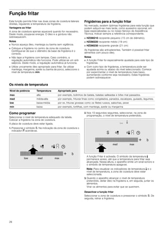 26
Função fritar
Esta função permite fritar nas duas zonas de cozedura laterais
direitas, regulando a temperatura da frigideira.
Vantagens ao fritar
A zona de cozedura apenas aquecerá quando for necessário.
Deste modo, poupa-se energia. O óleo e a gordura não
sobreaquecem.
Notas
■ Nunca aqueça óleo, manteiga ou banha sem vigilância.
■ Coloque a frigideira no centro da zona de cozedura.
Certifique-se de que o diâmetro da base da frigideira é o
correcto.
■ Não tape a frigideira com tampas. Caso contrário, a
regulação automática não funciona. Pode utilizar-se um anti-
salpicos. Deste modo, a regulação automática já funciona.
■ Utilize unicamente óleo apropriado para fritar. Se utilizar
manteiga, margarina, azeite ou banha de porco, seleccione o
nível de temperatura min.
Frigideiras para a função fritar
No mercado, existem óptimas frigideiras para esta função que
podem adquirir-se mais tarde, como acessório opcional, em
lojas especializadas ou no nosso Serviço de Assistência
Técnica. Indicar sempre a referência correspondente.
■ HZ390210 recipiente pequeno (15 cm de diâmetro).
■ HZ390220 recipiente médio (19 cm)
■ HZ390230 recipiente grande (21 cm)
As frigideiras são anti-aderentes. Também é possível fritar
alimentos com pouco óleo.
Notas
■ A função Fritar foi especialmente ajustada para este tipo de
frigideiras.
■ Com outro tipo de frigideiras, a temperatura pode ser
ajustada acima ou abaixo do nível seleccionado. Comece
por experimentar o nível de temperatura mais baixo,
aumentando conforme seja necessário. Estas frigideiras
podem sobreaquecer.
Os níveis de temperatura
Como programar
Seleccionar o nível de temperatura adequado da tabela.
Colocar a frigideira na zona de cozedura.
A placa de cozedura deve estar ligada.
1. Pressionar o símbolo ~. Na indicação da zona de cozedura o
indicador ‘ acende-se.
2. Nos 10 segundos seguintes, seleccionar, na zona de
programação, o nível de temperatura pretendido.
A função Fritar é activada. O símbolo da temperatura p
permanece aceso, até que a temperatura para fritar seja
alcançada. Nessa altura, o aparelho emite um sinal sonoro e
o símbolo de temperatura apaga-se.
Nota: Para visualizar os indicadores de temperatura p e o
nível de temperatura, a zona de cozedura deve estar
seleccionada.
3. Quando o aparelho alcançar o nível de temperatura
pretendido, deitar óleo na frigideira e, em seguida, juntar os
alimentos.
Virar os alimentos para evitar que se queimem.
Desactivar a função fritar
Seleccionar a zona de cozedura e pressionar o símbolo ~. De
seguida, retirar a frigideira.
Nível de potência Temperatura Apropriado para
max alta por exemplo, bolinhos de batata, batatas salteadas e bifes mal passados.
med média-alta por exemplo, frituras finas como congelados, panados, escalopes, guisado, legumes.
low baixa-média por ex. frituras grossas como os filetes russos, salsichas, peixe
min baixa por exemplo, tortilhas, com manteiga, azeite ou margarina
 