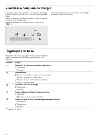 30
Visualizar o consumo de energia
Com esta função, pode visualizar o consumo total da energia
utilizada durante o tempo em que a placa de cozedura esteve
ligada.
Depois de desligar a placa de cozedura, o consumo aparece
em kwh durante 10 segundos.
A imagem apresenta um exemplo com um consumo de
‚.‹‰ kwh.
No capítulo Regulações de base encontra a informação
relativa à activação desta função.
Regulações de base
O aparelho inclui várias regulações de base. Estas regulações
podem adaptar-se às necessidades particulares de cada
utilizador.
Indicador Função
™‚ Dispositivo de segurança automático para crianças
‹ Desactivado.*
‚ Activado.
™ƒ Sinais sonoros
‹ Sinal de confirmação e sinal de erro desactivados.
‚ Apenas o sinal de erro está activado.
ƒ Apenas o sinal de confirmação está activado.
„ Todos os sinais activados.*
™„ Visualizar o consumo de energia
‹ Desactivada.*
‚ Activada.
™† Programação automática do tempo de cozedura.
‹ Desligado.*
‚-ŠŠ Tempo de desconexão automática.
™‡ Duração do sinal de aviso da função de programação do tempo
‚ 10 segundos*.
ƒ 30 segundos.
„ 1 minuto.
*Regulação de fábrica
 