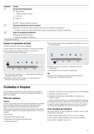 31
Aceder às regulações de base
A placa de cozedura deve estar desligada.
1. Ligar a placa de cozedura utilizando o interruptor principal.
2. Nos 10 segundos seguintes, manter o símbolo '
pressionado durante 4 segundos.
Nas indicações, acendem ™ e ‚ alternadamente e ‹ como
regulação predeterminada.
3. Pressionar várias vezes o símbolo ', até aparecer o
indicador da função pretendida.
4. Em seguida, seleccionar a regulação pretendida com a zona
de programação.
5. Voltar a pressionar o símbolo 'durante mais de
4 segundos.
As regulações são correctamente guardadas.
Sair
Para sair das regulações de base, desligar a placa de
cozedura com o interruptor principal.
Cuidados e limpeza
Os conselhos e advertências mencionados neste capítulo
servem de ajuda para a limpeza e manutenção perfeitas da
placa de cozedura
Placa de cozedura
Limpeza
Limpar a placa depois de cada utilização. Deste modo, evita-se
que os resíduos aderidos se queimem. Não deve limpar a
placa de cozedura até que esteja suficientemente fria.
Utilizar apenas produtos de limpeza apropriados para placas
de cozedura. Seguir as indicações especificadas no rótulo do
produto.
Nunca utilizar:
■ Detergente da loiça sem diluir
■ Detergente para máquinas de lavar loiça
■ Produtos abrasivos
■ Produtos corrosivos, como spray para o forno ou tira-nódoas
■ Esponjas que possam riscar
■ Produtos de limpeza de alta pressão ou máquinas de
limpeza a vapor
A melhor maneira de eliminar a sujidade mais difícil é utilizando
um raspador para vidro. Observar as indicações do fabricante.
É possível adquirir raspadores adequados para vidro através
do Serviço de Assistência Técnica ou da nossa loja online.
Friso da placa de cozedura
Para evitar danos no friso da placa de cozedura, ter em conta
as seguintes indicações:
■ Utilizar apenas água quente com um pouco de sabão
■ Nunca utilizar objectos afiados, nem produtos abrasivos
■ Não utilizar o raspador para vidro
™ˆ Função Power-Management
‹ = Desactivada.*
‚ = 1000 W potência mínima.
‚. = 1500 W.
ƒ = 2000 W.
...
Š ou Š. = potência máxima da placa.
™Š Tempo de selecção da zona de cozedura
‹ Ilimitado: permanece seleccionada a última zona de cozedura programada.*
‚ Limitado: a zona de cozedura permanece seleccionada apenas durante 10 segundos.
™‹ Voltar às regulações predefinidas
‹ Regulações personalizadas.*
‚ Voltar às regulações de fábrica.
Indicador Função
*Regulação de fábrica
 