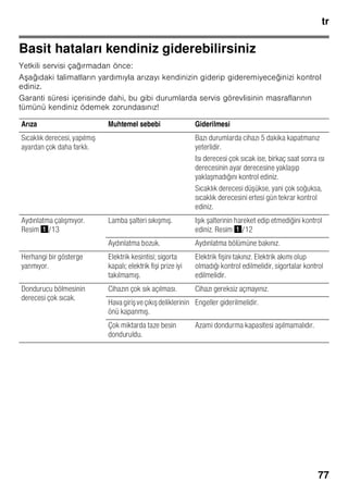 tr
73
Dolab
Raflar ve kaplar
İç kısmın raflarını, kapı içindeki rafları ve
gözleri, ihtiyacınıza göre
değiştirebilirsiniz: İlgili rafı öne doğru
çekiniz, ön tarafını aşağı indiriniz ve yana
doğru çevirerek dışarı çıkarınız. Kabı
yukarı kaldırınız ve dışarı çıkarınız.
Özel donanım
(her modelde değil)
Şişe rafı
Resim 4
Şişe rafında şişeler emin bir şekilde
muhafaza edilebilir. Tutucu düzen
değişkendir.
Nem ayar düzeneğine sahip sebze kabı
Resim 5
Sebze, salata ve meyveler için en iyi
depolama iklimini sağlamak için,
depolanacak besin miktarına bağlı
olarak, sebze kabı içindeki hava neminin
oranı ayarlanabilir.
Nem kontrol sistemi sayesinde taze
besinler, normal soğutma bölmesine
kıyasla iki kez daha uzun bir süre
tazeliğini kaybetmeden depolanabilir.
Az miktarda besin –
Ayar sürgüsünü sola itiniz.
Çok miktarda besin –
Ayar sürgüsünü sağa itiniz.
Chiller gözü
Resim 1/18
Soğuk depolama (Chiller) gözündeki
soğukluk derecesi, soğutucu
bölmesindeki dereceden daha düşüktür.
0 °C altında dereceler de söz konusu
olabilir.
Balık, et ve sucuk depolamak için
idealdir. Salata, sebze ve soğuğa karşı
hassas besinler için uygun değildir.
Dondurucu takvimi
Resim 1/27
Dondurulmuş besinlerin kalitesinde
azalma olmasını önlemek için, depolama
süresini aşmayınız. Depolama süresi,
dondurulacak besinin türüne bağlıdır.
Sembollere tertip edilmiş sayılar,
dondurulmuş besinler için izin verilen
depolama süresini ay türünden bildirir.
Normal satışa sunulan derin
dondurulmuş besinlerde üretim veya son
kullanma tarihine dikkat ediniz.
Soğutma aküsü
Resim 6
Soğutma aküsü, elektrik kesilmesi veya
bir arıza durumunda, depolanmış
dondurulmuş besinlerin ısınmasını
yavaşlatır. Soğutma akülerini en üst
gözde besinlerin üzerine yerleştirirseniz,
mümkün olan en uzun depolama
süresine ulaşabilirsiniz.
Yerden tasarruf etmek için aküyü kapı
içindeki göz içinde muhafaza etmek
mümkündür.
Soğutma aküsü, gıda maddelerinin
geçici olarak, örn. bir soğutma
çantasında soğuk tutulmaları için de
kullanılabilir.
Aktif karbon filtresi
Resim 1/24
Aktif karbon filtresi, hava alış verişi
(sirkülasyon) ve cihazın içindeki kokunun
daha iyi olmasını sağlar.
 