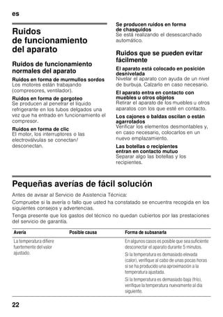 es
21
Consejos prácticos
para ahorrar energía
eléctrica
■ ¡Emplazar el aparato en una
habitación seca y fresca, dotada de
una buena ventilación! Recuerde
además que el aparato no debe
instalarse de forma que reciba
directamente los rayos del sol, ni
encontrarse tampoco próximo a focos
activos de calor tales como cocinas,
calefacciones, etc.
No obstante, si esto último fuera
inevitable, se habrá de proteger la
unidad con un panel aislante
adecuado.
■ Dejar enfriar los alimentos o bebidas
calientes hasta temperaturas
ambientes antes de introducirlos en el
aparato.
■ Descongelar los productos
congelados en el interior
del compartimento frigorífico. De esta
manera se puede aprovechar el frío
desprendido por los mismos para
la refrigeración de los restantes
alimentos guardados.
■ Mantener abierta la puerta del aparato
el menos tiempo posible.
■ Limpiar de vez en cuando la parte
posterior del aparato con objeto
de evitar que la acumulación de polvo
pueda dar lugar a un aumento del
consumo de corriente.
■ En caso necesario:
Montar los elementos distanciadores
respecto a la pared para alcanzar la
absorción de energía indicada
(véanse las instrucciones de montaje).
Una distancia reducida respecto a la
pared no influye negativamente en el
funcionamiento del aparato. Aunque
puede ocurrir que la absorción
de energía aumente ligeramente. No
se deberá superar la distancia
de 75 mm.
■ La disposición de los elementos
y accesorios del aparato no influye en
la absorción de energía.
 