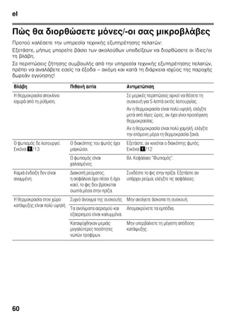 el
57
Μακροχρόνια θέση της
συσκευής εκτός λειτουργίας
Όταν δεν πρόκειται να χρησιμοποιήσετε
για μεγάλο χρονικό διάστημα τη συσκευή:
1. Θέτετε τη συσκευή εκτός λειτουργίας.
2. Βγάζετε το φις από την πρίζα ή
κατεβάστε την ασφάλεια.
3. Καθαρίστε τη συσκευή.
4. Αφήστε ανοιχτή την πόρτα της
συσκευής.
Καθαρισμός της
συσκευής
ã=Προσοχή
■ Μη χρησιμοποιήσετε διαλυτικά και
μέσα καθαρισμού που περιέχουν
άμμο, χλωρίδιο ή οξέα.
■ Μη χρησιμοποιείτε διαβρωτικά
σφουγγάρια ή σφουγγάρια που
δημιουργούν αμυχές.
Στις μεταλλικές επιφάνειες
θα μπορούσε να προκληθεί διάβρωση.
■ Μην πλένετε ποτέ ράφια και δοχεία
της συσκευής στο πλυντήριο πιάτων.
Τα μέρη αυτά είναι δυνατόν
να παραμορφωθούν!
Το νερό καθαρισμού δεν επιτρέπεται
να διεισδύσει
■ στις σχισμές ανοίγματα στην
εμπρόσθια περιοχή του πάτου στον
χώρο κατάψυξης,
■ στα στοιχεία χειρισμού,
■ στον φωτισμό.
Ακολουθήστε την εξής
διαδικασία:
1. Πριν τον καθαρισμό θέτετε τη
συσκευή εκτός λειτουργίας.
2. Βγάζετε το φις από την πρίζα
ή κατεβάστε την ασφάλεια.
3. Αφαιρέστε τα κατεψυγμένα τρόφιμα
και αποθηκεύστε τα σε δροσερό
μέρος. Παγοκύστες (αν υπάρχουν) να
τοποθετηθούν πάνω στα τρόφιμα.
4. Καθαρίζετε τη συσκευή με ένα
μαλακό πανί, χλιαρό νερό και λίγο
απορρυπαντικό πλυσίματος πιάτων με
ουδέτερο pH. Το νερό πλυσίματος δεν
επιτρέπεται να διεισδύσει στον
φωτισμό.
5. Σκουπίζετε την τσιμούχα της πόρτας
με πανί βρεγμένο μόνο με καθαρό
νερό και την τρίβετε κατόπιν καλά
με στεγνό πανί.
6. Μετά τον καθαρισμό επανασυνδέετε
τη συσκευή και την θέτετε πάλι
σε λειτουργία.
7. Επανατοποθετείτε τα κατεψυγμένα
τρόφιμα μέσα στη συσκευή.
Εξοπλισμός
Για τον καθαρισμό αφαιρέστε όλα
τα μεταβλητά μέρη της συσκευής.
Αφαίρεση των γυάλινων ραφιών
Τραβήξτε τα γυάλινα ράφια προς τα
εμπρός και αφαιρέστε τα.
Αφαίρεση του γυάλινου ραφιού πάνω
από το συρτάρι λαχανικών
Εικόνα +
Το γυάλινο ράφι μπορείτε για τον
καθαρισμό να το αφαιρέσετε και να το
αποσυναρμολογήσετε.
 