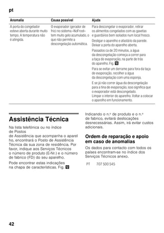pt
40
Como poupar energia
■ Instalar o aparelho em local seco
e arejado! O aparelho não deve estar
directamente sujeito à acção dos
raios solares, nem próximo duma
fonte de calor (por ex. radiadores,
fogão).
Se necessário, utilizar uma placa
isoladora.
■ Deixar arrefecer alimentos e bebidas,
antes de os arrumar no aparelho.
■ Para a descongelação, coloque os
alimentos congelados na zona de
refrigeração e aproveite o frio dos
alimentos congelados para
a refrigeração dos alimentos.
■ Abrir a porta do aparelho o mínimo
tempo possível.
■ A parte de trás do aparelho deve ser
limpa simplesmente, para evitar
o aumento do consumo de energia.
■ Se existente:
Montar o distanciador em relação
à parede, para atingir o consumo
de energia indicado para o aparelho
(ver instruções de montagem). Uma
distância reduzida em relação
à parede não limita o aparelho quanto
ao seu funcionamento. O consumo
de energia pode aumentar
insignificante. A distância de 75 mm
não deve ser ultrapassada.
■ A disposição dos elementos do
equipamento não tem influência sobre
o consumo energético do aparelho.
Ruídos
de funcionamento
Ruídos absolutamente normais
Zumbido
Os motores trabalham (por ex.
agregados de frio, ventilador).
Ruídos
semelhantes a água a borbulhar ou sus
surros
O agente de refrigeração está a circular
através dos tubos.
Cliques
Motor, interruptor ou válvulas
magnéticas ligam/desligam.
Estalos
Está em curso a descongelação
automática.
Evitar ruídos
O aparelho está desnivelado
Favor nivelar o aparelho com a ajuda
de um nível de bolha dear. Utilizar, para
isso, os pés de enroscar ou colocar
qualquer coisa por baixo.
O aparelho está encostado
Favor afastar o aparelho dos
móveis ou aparelhos vizinhos.
Recipientes e prateleiras abanam ou
estão presos
Verificar as peças removíveis e voltar
a colocá-las no lugar.
Garrafas ou outros recipientes tocam-
se
Afastar, ligeiramente, as
garrafas e recipientes uns dos outros.
 