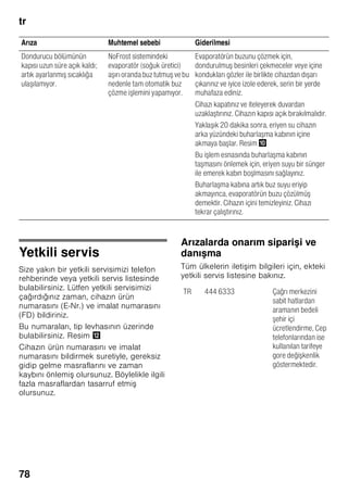 tr
74
Çıkartma ”OK”
(her modelde değil)
”OK” ısı derecesi kontrolü ile, +4 °C
altındaki ısı dereceleri tespit edilebilir.
Eğer çıkartma ”OK” göstermezse, ısı
derecesini kademeli olarak daha soğuk
bir dereceye ayarlayınız.
Bilgi
Cihaz yeni devreye sokulduğunda,
ayarlanmış ısı derecesine ulaşması
12 saat kadar sürebilir.
Doğru ayar
Cihazın kapatılması,
cihazın tamamen
kapatılması
Cihazın kapatılması
Resim 1
Açma/Kapama tuşuna 11 basılmalıdır.
Kompresör ve aydınlatma kapanır.
Cihazın tamamen kapatılması
Eğer cihaz uzun bir süre
kullanılmayacaksa:
1. Cihazı kapatınız.
2. Bunu emin bir şekilde sağlayabilmek
için, elektrik bağlantı fişini prizden
çıkarınız veya cihazın bağlı olduğu
sigortayı kapatınız.
3. Cihaz temizlenmelidir.
4. Cihazın kapısı açık bırakılmalıdır.
Cihazın temizlenmesi
ã=Dikkat
■ Kum, klor veya asit içeren temizleme
maddeleri ve çözücü maddeler
kullanmayınız.
■ Ovalama gerektiren veya çizen
süngerler kullanmayınız.
Metalik yüzeylerde korozyon oluşabilir.
■ Raflar ve kaplar kesinlikle bulaşık
makinesinde yıkanmamalıdır.
Aksi halde bu parçalar deforme
olabilir.
Temizleme suyu,
■ dondurucu bölmesinin ön taban
kısmındaki deliklere,
■ kumanda elemanları içine,
■ ve aydınlatma sisteminin içine
girmemelidir.
Yapacağınız işlem:
1. Temizleme işleminden önce cihazı
kapatınız.
2. Bunu emin bir şekilde sağlayabilmek
için, elektrik bağlantı fişini prizden
çıkarınız veya cihazın bağlı olduğu
sigortayı kapatınız.
3. Dondurulmuş besini cihazdan dışarı
çıkarınız ve serin bir yerde muhafaza
ediniz. Soğutma akülerini (eğer varsa)
besinlerin üzerine koyunuz.
4. Cihazı yumuşak bir bez, ılık su ve pH
değeri nötr olan bir bulaşık deterjanı
ile temizleyiniz. Temizleme suyu
aydınlatmaya girmemelidir.
5. Kapı contası sadece temiz su ile
silinmelidir ve ardından iyice silinip
kurulanmalıdır.
 