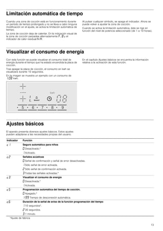 13
Limitación automática de tiempo
Cuando una zona de cocción está en funcionamiento durante
un período de tiempo prolongado y no se lleva a cabo ninguna
modificación en el ajuste, se activa la limitación automática de
tiempo.
La zona de cocción deja de calentar. En la indicación visual de
la zona de cocción parpadea alternadamente ”, ‰ y el
indicador de calor residual œ/•.
Al pulsar cualquier símbolo, se apaga el indicador. Ahora se
puede volver a ajustar la zona de cocción.
Cuando se activa la limitación automática, ésta se rige en
función del nivel de potencia seleccionado (de 1 a 10 horas).
Visualizar el consumo de energía
Con esta función se puede visualizar el consumo total de
energía durante el tiempo que ha estado encendida la placa de
cocción.
Tras apagar la placa de cocción, el consumo en kwh se
visualizará durante 10 segundos.
En la imagen se muestra un ejemplo con un consumo de
‚.‹‰ kwh.
En el capítulo Ajustes básicos se encuentra la información
relativa a la activación de esta función.
Ajustes básicos
El aparato presenta diversos ajustes básicos. Estos ajustes
pueden adaptarse a las necesidades propias del usuario.
Indicador Función
™‚ Seguro automático para niños
‹ Desactivado.*
‚ Activado.
™ƒ Señales acústicas
‹ Señal de confirmación y señal de error desactivadas.
‚ Sólo señal de error activada.
ƒ Sólo señal de confirmación activada.
„ Todas las señales activadas.*
™„ Visualizar el consumo de energía
‹ Desactivada.*
‚ Activada.
™† Programación automática del tiempo de cocción.
‹ Apagado.*
‚-ŠŠ Tiempo de desconexión automática.
™‡ Duración de la señal de aviso de la función programación del tiempo
‚ 10 segundos*.
ƒ 30 segundos.
„ 1 minuto.
*Ajuste de fábrica
 