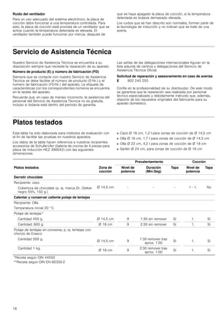 16
Ruido del ventilador
Para un uso adecuado del sistema electrónico, la placa de
cocción debe funcionar a una temperatura controlada. Para
esto, la placa de cocción está provista de un ventilador que se
activa cuando la temperatura detectada es elevada. El
ventilador también puede funcionar por inercia, después de
que se haya apagado la placa de cocción, si la temperatura
detectada es todavía demasiado elevada.
Los ruidos que se han descrito son normales, forman parte de
la tecnología de inducción y no indican que se trate de una
avería.
Servicio de Asistencia Técnica
Nuestro Servicio de Asistencia Técnica se encuentra a su
disposición siempre que necesite la reparación de su aparato.
Número de producto (E) y número de fabricación (FD)
Siempre que se contacte con nuestro Servicio de Asistencia
Técnica se debe facilitar el número de producto (E-Nr.) y el
número de fabricación (FD-Nr.) del aparato. La etiqueta de
características con los correspondientes números se encuentra
en la tarjeta del aparato.
Recuerde que, en caso de manejo incorrecto, la asistencia del
personal del Servicio de Asistencia Técnica no es gratuita,
incluso si todavía está dentro del período de garantía.
Las señas de las delegaciones internacionales figuran en la
lista adjunta de centros y delegaciones del Servicio de
Asistencia Técnica Oficial.
Solicitud de reparación y asesoramiento en caso de averías
Confíe en la profesionalidad de su distribuidor. De este modo
se garantiza que la reparación sea realizada por personal
técnico especializado y debidamente instruido que, además,
dispone de los repuestos originales del fabricante para su
aparato doméstico.
Platos testados
Esta tabla ha sido elaborada para institutos de evaluación con
el fin de facilitar las pruebas en nuestros aparatos.
Los datos de la tabla hacen referencia a nuestros recipientes
accesorios de Schulte-Ufer (batería de cocina de 4 piezas para
placa de inducción HEZ 390042) con las siguientes
dimensiones:
■ Cazo Ø 16 cm, 1,2 l para zonas de cocción de Ø 14,5 cm
■ Olla Ø 16 cm, 1,7 l para zonas de cocción de Ø 14,5 cm
■ Olla Ø 22 cm, 4,2 l para zonas de cocción de Ø 18 cm
■ Sartén Ø 24 cm, para zonas de cocción de Ø 18 cm
E 902 245 255
Precalentamiento Cocción
Platos testados Zona de
cocción
Nivel de
potencia
Duración
(Min:Seg)
Tapa Nivel de
potencia
Tapa
Derretir chocolate
Recipiente: cazo
Ø 14,5 cm - - - 1 - 1. NoCobertura de chocolate (p. ej. marca Dr. Oetker
negro 55%, 150 g.)
Calentar y conservar caliente potaje de lentejas
Recipiente: Olla
Temperatura inicial 20 °C
Potaje de lentejas*
Cantidad 450 g. Ø 14,5 cm 9 1:30 sin remover Sí 1. Sí
Cantidad: 800 g. Ø 18 cm 9 2:30 sin remover Sí 1. Sí
Potaje de lentejas en conserva, p. ej. lentejas con
chorizo de Erasco
Cantidad 500 g.
Ø 14,5 cm 9
1:30 remover tras
aprox. 1:00
Sí 1. Sí
Cantidad 1 kg.
Ø 18 cm 9
2:30 remover tras
aprox. 1:00
Sí 1. Sí
*Receta según DIN 44550
**Receta según DIN EN 60350-2
 