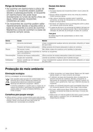 20
Perigo de ferimentos!
■ Ao cozinhar em banho-maria a placa de
cozinhar e o recipiente podem quebrar
devido a sobreaquecimento. O recipiente
em banho-maria não pode tocar
directamente no fundo do tacho cheio de
água. Utilize apenas recipientes
resistentes ao calor.
Perigo de ferimentos!
■ Os recipientes de cozinhar podem saltar
repentinamente devido a líquidos entre a
base do recipiente e a zona de cozinhar.
Mantenha a zona de cozinhar e a base do
recipiente sempre secas.
Causas dos danos
Atenção!
■ As bases ásperas dos recipientes podem riscar a placa de
cozedura.
■ Nunca colocar recipientes vazios nas zonas de cozedura.
Podem provocar danos.
■ Não colocar recipientes quentes sobre o painel de
comandos, as zonas de indicadores ou o friso da placa.
Podem provocar danos.
■ Se deixar cair objectos duros ou pontiagudos sobre a placa
de cozedura, pode provocar danos.
■ O papel de alumínio e os recipientes de plástico derretem-se
sobre as zonas de cozedura quente. Não é recomendada a
utilização de películas de protecção na placa de cozedura
Vista geral
Na tabela seguinte são apresentados os danos mais
frequentes:
Protecção do meio ambiente
Eliminação ecológica
Elimine a embalagem de forma ecológica.
Conselhos para poupar energia
■ Utilizar sempre a tampa correspondente para cada panela.
Quando se cozinha sem tampa, é necessária bastante mais
energia. Utilizar uma tampa de vidro para poder ter
visibilidade sem necessidade de a levantar.
■ Utilizar recipientes com bases planas. Bases que não sejam
planas exigem um maior consumo de energia.
■ O diâmetro da base dos recipientes deve corresponder ao
tamanho da zona de cozedura. Atenção: é frequente os
fabricantes de recipientes indicarem o diâmetro superior do
mesmo, que é, geralmente, maior que o diâmetro da base do
recipiente.
■ Utilizar um recipiente pequeno para quantidades pequenas.
Um recipiente grande e pouco cheio exige muita energia.
■ Ao cozer, utilizar pouca água. Deste modo, economiza-se
energia e conservam-se todas as vitaminas e minerais dos
legumes.
■ Seleccionar um nível de potência tão baixo quanto possível
para manter a cozedura. Com um demasiado alto,
desperdiça-se energia.
Danos Causa Medida
Manchas Alimentos derramados Limpar imediatamente qualquer alimento derramado, utilizando um raspa-
dor para vidro.
Produtos de limpeza inadequados Utilizar produtos de limpeza adequados à placa de cozedura.
Riscos Sal, açúcar e areia Não utilizar a placa de cozedura como bandeja ou bancada.
As bases rugosas dos recipientes ris-
cam a vitrocerâmica
Verificar os recipientes.
Descolorações Produtos de limpeza inadequados Utilize produtos de limpeza adequados à placa de cozedura.
Fricção dos recipientes Levantar as panelas e frigideiras para mudá-las de lugar.
Esfoladelas Açúcar, substâncias com elevado
teor de açúcar
Limpar imediatamente qualquer alimento derramado, utilizando um raspa-
dor para vidro.
Este aparelho está marcado em conformidade com a
Directiva 2012/19/UE relativa aos resíduos de
equipamentos eléctricos e electrónicos (waste
electrical and electronic equipment - WEEE).
A directiva estabelece o quadro para a criação de um
sistema de recolha e valorização dos equipamentos
usados válido em todos os Estados Membros da
União Europeia.
 