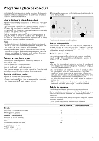 23
Programar a placa de cozedura
Neste capítulo mostra-se como ajustar uma zona de cozedura.
Na tabela estão indicados os níveis de potência e tempos de
cozedura para diferentes pratos.
Ligar e desligar a placa de cozedura
A placa de cozedura liga-se e desliga-se utilizando o interruptor
principal.
Ligar: Pressionar o símbolo %. É emitido um sinal sonoro. O
indicador que está perto do interruptor principal e os
indicadores ‹ das zonas de cozedura acendem-se. A placa de
cozedura está pronta a funcionar.
Desligar: pressionar o símbolo % até que os indicadores se
apaguem. Todas as zonas de cozedura estão desligadas. O
indicador de calor residual permanece aceso até que as zonas
de cozedura tenham arrefecido o suficiente.
Notas
■ A placa de cozedura desliga-se automaticamente, quando
todas as zonas de cozedura se mantiverem desligadas por
um período de tempo superior a 20 segundos.
■ As regulações seleccionadas permanecem memorizadas
durante os primeiros 4 segundos após desligar a placa. Se
voltar a ligar a placa de cozedura neste período de tempo,
as regulações anteriores serão aplicadas.
Regular a zona de cozedura
Seleccionar o nível de potência pretendido utilizando os
símbolos de 1 a 9.
Nível de potência 1 = potência mínima
Nível de potência 9 = potência máxima
Cada nível de potência tem um nível intermédio. Este nível está
assinalado com o símbolo Ú na zona de programação.
Selecionar a potência de cozedura
A placa de cozinhar tem de estar ligada.
1. Toque no símbolo $ ou ø da zona de cozinhar pretendida.
No visor acende-se ‹ e por baixo o símbolo ¬.
2. Em seguida, selecione a potência de cozedura desejada na
área de regulação.
A potência de cozedura está regulada.
Alterar o nível de potência
Seleccionar a zona de cozedura e, de seguida, pressionar o
símbolo do nível de potência pretendido. Para seleccionar um
nível intermédio, pressionar o símbolo Ú que se encontra entre
os símbolos de nível de potência.
Desligar a zona de cozedura
Na zona de programação, seleccione a zona de cozedura e
regule para ‹ . A zona de cozedura desliga-se e aparece o
indicador de calor residual.
Notas
■ Se não tiver colocado um recipiente na zona de cozedura, o
nível de potência seleccionado pisca. Passado um tempo, a
zona de cozedura desliga-se.
■ Se tiver colocado um recipiente na zona de cozedura antes
de ligar a placa, este será detectado nos 20 segundos
seguintes, depois de pressionar o interruptor principal e a
zona de cozedura será seleccionada automaticamente. Uma
vez detectado, seleccionar o nível de potência nos
20 segundos seguintes; se não o fizer, a zona de cozedura
desliga-se.
Mesmo que coloque mais do que um recipiente, só será
detectado um deles quando ligar a placa de cozedura.
Tabela de cozedura
Na tabela seguinte são apresentados alguns exemplos.
Os tempos de cozedura dependem do nível de potência, tipo,
peso e qualidade dos alimentos. Por este motivo, existem
variações.
Mexer de vez em quando, se aquecer pratos de purés, cremes
e molhos espessos.
Utilizar o nível de potência 9 no início da cozedura.
Nível de potência Tempo de cozedura
Derreter
Chocolate, cobertura de chocolate 1-1. -
Manteiga, mel, gelatina 1-2 -
Aquecer e manter quente
Guisado (p. ex., de lentilhas) 1.-2 -
Leite** 1.-2. -
Salsichas aquecidas em água** 3-4 -
* Cozedura sem tampa
** Sem tampa
*** Virar com frequência
 
