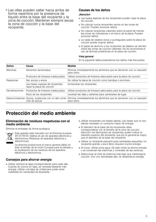 5
■ Las ollas pueden saltar hacia arriba de
forma repentina por la presencia de
líquido entre la base del recipiente y la
zona de cocción. Mantener siempre secas
la zona de cocción y la base del
recipiente.
Causas de los daños
¡Atención!
■ Las bases ásperas de los recipientes pueden rayar la placa
de cocción.
■ No colocar nunca recipientes vacíos en las zonas de
cocción. Pueden provocar daños.
■ No colocar recipientes calientes sobre el panel de mando,
las zonas de indicadores o el marco de la placa. Pueden
provocar daños.
■ La caída de objetos duros o puntiagudos sobre la placa de
cocción puede originar daños.
■ El papel de aluminio y los recipientes de plástico se derriten
sobre las zonas de cocción calientes. No se recomienda el
uso de láminas protectoras en la placa de cocción.
Vista general
En la siguiente tabla presentamos los daños más frecuentes:
Protección del medio ambiente
Eliminación de residuos respetuosa con el
medio ambiente
Eliminar el embalaje de forma ecológica.
Consejos para ahorrar energía
■ Utilizar siempre la tapa correspondiente para cada olla.
Cuando se cocina sin tapa, se necesita bastante más
energía. Utilizar una tapa de cristal para poder tener
visibilidad sin necesidad de levantarla.
■ Utilizar recipientes con bases planas. Las bases que no son
planas necesitan un consumo mayor de energía.
■ El diámetro de la base de los recipientes debe
corresponderse con el tamaño de la zona de cocción.
Atención: los fabricantes de recipientes suelen indicar el
diámetro superior del recipiente, que por lo general es mayor
que el diámetro de la base del recipiente.
■ Utilizar un recipiente pequeño para cantidades pequeñas. Un
recipiente grande y poco lleno requiere mucha energía.
■ Al cocer, utilizar poca agua. De este modo se ahorra energía
y se conservan las vitaminas y minerales de las verduras.
■ Seleccionar el nivel de potencia más bajo que mantenga la
cocción. Con uno demasiado alto, se desperdicia energía.
Daños Causa Medida
Manchas Alimentos derramados Eliminar inmediatamente los alimentos que se derramen con un rascador
para vidrio.
Productos de limpieza inadecuados Utilizar productos de limpieza adecuados para la placa de cocción.
Rayaduras Sal, azúcar y arena No utilizar la placa de cocción como bandeja o encimera.
Las bases rugosas de recipientes
rayan la placa de cocción
Comprobar los recipientes.
Decoloraciones Productos de limpieza inadecuados Utilizar productos de limpieza adecuados para la placa de cocción.
Roce de los recipientes Levantar las ollas y sartenes para cambiarlas de lugar.
Desconchaduras Azúcar, sustancias con un alto conte-
nido de azúcar
Eliminar inmediatamente los alimentos que se derramen con un rascador
para vidrio.
Este aparato está marcado con la Directiva europea
2012/19/CE relativa al uso de aparatos eléctricos y
electrónicos (Residuos de aparatos eléctricos y
electrónicos).
La directiva proporciona el marco general válido en
todo el ámbito de la Unión Europea para la retirada y
la reutilización de los residuos de los aparatos
eléctricos y electrónicos.
 