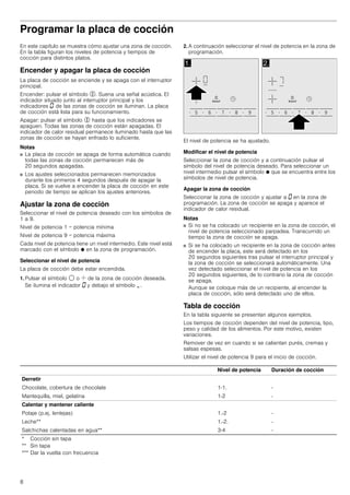8
Programar la placa de cocción
En este capítulo se muestra cómo ajustar una zona de cocción.
En la tabla figuran los niveles de potencia y tiempos de
cocción para distintos platos.
Encender y apagar la placa de cocción
La placa de cocción se enciende y se apaga con el interruptor
principal.
Encender: pulsar el símbolo %. Suena una señal acústica. El
indicador situado junto al interruptor principal y los
indicadores ‹ de las zonas de cocción se iluminan. La placa
de cocción está lista para su funcionamiento.
Apagar: pulsar el símbolo % hasta que los indicadores se
apaguen. Todas las zonas de cocción están apagadas. El
indicador de calor residual permanece iluminado hasta que las
zonas de cocción se hayan enfriado lo suficiente.
Notas
■ La placa de cocción se apaga de forma automática cuando
todas las zonas de cocción permanecen más de
20 segundos apagadas.
■ Los ajustes seleccionados permanecen memorizados
durante los primeros 4 segundos después de apagar la
placa. Si se vuelve a encender la placa de cocción en este
periodo de tiempo se aplican los ajustes anteriores.
Ajustar la zona de cocción
Seleccionar el nivel de potencia deseado con los símbolos de
1 a 9.
Nivel de potencia 1 = potencia mínima
Nivel de potencia 9 = potencia máxima
Cada nivel de potencia tiene un nivel intermedio. Este nivel está
marcado con el símbolo Ú en la zona de programación.
Seleccionar el nivel de potencia
La placa de cocción debe estar encendida.
1. Pulsar el símbolo $ o ø de la zona de cocción deseada.
Se ilumina el indicador ‹ y debajo el símbolo ¬.
2. A continuación seleccionar el nivel de potencia en la zona de
programación.
El nivel de potencia se ha ajustado.
Modificar el nivel de potencia
Seleccionar la zona de cocción y a continuación pulsar el
símbolo del nivel de potencia deseado. Para seleccionar un
nivel intermedio pulsar el símbolo Ú que se encuentra entre los
símbolos de nivel de potencia.
Apagar la zona de cocción
Seleccionar la zona de cocción y ajustar a ‹ en la zona de
programación. La zona de cocción se apaga y aparece el
indicador de calor residual.
Notas
■ Si no se ha colocado un recipiente en la zona de cocción, el
nivel de potencia seleccionado parpadea. Transcurrido un
tiempo la zona de cocción se apaga.
■ Si se ha colocado un recipiente en la zona de cocción antes
de encender la placa, este será detectado en los
20 segundos siguientes tras pulsar el interruptor principal y
la zona de cocción se seleccionará automáticamente. Una
vez detectado seleccionar el nivel de potencia en los
20 segundos siguientes, de lo contrario la zona de cocción
se apaga.
Aunque se coloque más de un recipiente, al encender la
placa de cocción, sólo será detectado uno de ellos.
Tabla de cocción
En la tabla siguiente se presentan algunos ejemplos.
Los tiempos de cocción dependen del nivel de potencia, tipo,
peso y calidad de los alimentos. Por este motivo, existen
variaciones.
Remover de vez en cuando si se calientan purés, cremas y
salsas espesas.
Utilizar el nivel de potencia 9 para el inicio de cocción.
Nivel de potencia Duración de cocción
Derretir
Chocolate, cobertura de chocolate 1-1. -
Mantequilla, miel, gelatina 1-2 -
Calentar y mantener caliente
Potaje (p.ej. lentejas) 1.-2 -
Leche** 1.-2. -
Salchichas calentadas en agua** 3-4 -
* Cocción sin tapa
** Sin tapa
*** Dar la vuelta con frecuencia
 