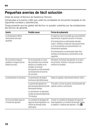 es
18
Pequeñas averías de fácil solución
Antes de avisar al Servicio de Asistencia Técnica:
Compruebe si la avería o fallo que usted ha constatado se encuentra recogida en los
siguientes consejos y advertencias.
Tenga presente que los gastos del técnico no quedan cubiertos por las prestaciones
del servicio de garantía.
Avería Posible causa Forma de subsanarla
La temperatura difiere
fuertemente del valor
ajustado.
En algunos casos es posible que sea suficiente
desconectar el aparato durante 5 minutos.
Si la temperatura es demasiado elevada
(calor), verifique al cabo de unas pocas horas
si se ha producido una aproximación a la
temperatura ajustada.
Si la temperatura es demasiado baja (frío),
verifique la temperatura nuevamente al día
siguiente.
No se ilumina ninguna
pantalla ni ninguno de los
pilotos de aviso.
Se ha producido un corte
del suministro de corriente
eléctrica; el fusible se ha
fundido; el enchufe
del aparato no está asentado
correctamente en la toma
de corriente.
Introducir el enchufe del aparato en la toma
de corriente. Verificar si hay que corriente;
verificar los fusibles.
La iluminación no funciona. La iluminación de diodos
luminosos está defectuosa.
Véase el capítulo «Iluminación interior (LED)».
La puerta del aparato ha
permanecidoabiertadurante
demasiado tiempo.
La iluminación se desactiva
alcabode aproximadamente
10 minutos.
Tras abrir y cerrar la puerta, la iluminación del
aparato vuelve a conectarse.
Se ha acumulado agua en
el fondo del aparato.
La canaleta de desagüe del
agua de descongelación o el
orificio de drenaje están
obstruidos.
Limpiar la canaleta de desagüe del agua de
descongelación y el orificio de drenaje (véase
el capitulo «Limpieza del aparato»). Fig. *
 