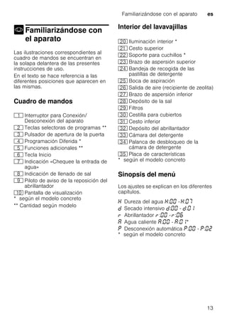 Familiarizándose con el aparato es
13
Familiarizándose con
el aparatoFamiliarizándose con elaparato
Las ilustraciones correspondientes al
cuadro de mandos se encuentran en
la solapa delantera de las presentes
instrucciones de uso.
En el texto se hace referencia a las
diferentes posiciones que aparecen en
las mismas.
Cuadro de mandos
* según el modelo concreto
** Cantidad según modelo
Interior del lavavajillas
* según el modelo concreto
Sinopsis del menú
Los ajustes se explican en los diferentes
capítulos.
* según el modelo concreto
( Interruptor para Conexión/
Desconexión del aparato
0 Teclas selectoras de programas **
8 Pulsador de apertura de la puerta
@ Programación Diferida *
H Funciones adicionales **
P Tecla Inicio
X Indicación «Chequee la entrada de
agua»
` Indicación de llenado de sal
h Piloto de aviso de la reposición del
abrillantador
)" Pantalla de visualización
1" Iluminación interior *
1* Cesto superior
12 Soporte para cuchillos *
1: Brazo de aspersión superior
1B Bandeja de recogida de las
pastillas de detergente
1J Boca de aspiración
1R Salida de aire (recipiente de zeolita)
1Z Brazo de aspersión inferior
1b Depósito de la sal
1j Filtros
9" Cestilla para cubiertos
9* Cesto inferior
92 Depósito del abrillantador
9: Cámara del detergente
9B Palanca de desbloqueo de la
cámara de detergente
9J Placa de características
Dureza del agua : - :
Secado intensivo : - :
Abrillantador : - :
Agua caliente : - : *
Desconexión automática : - :
 