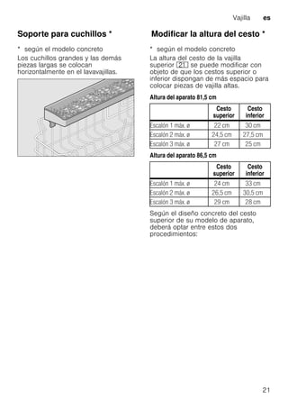 Vajilla es
21
Soporte para cuchillos *Soporteparacuchillos
* según el modelo concreto
Los cuchillos grandes y las demás
piezas largas se colocan
horizontalmente en el lavavajillas.
ModificarlaalturadelcestoModificar la altura del cesto *
* según el modelo concreto
La altura del cesto de la vajilla
superior 1* se puede modificar con
objeto de que los cestos superior o
inferior dispongan de más espacio para
colocar piezas de vajilla altas.
Altura del aparato 81,5 cm
Altura del aparato 86,5 cm
Según el diseño concreto del cesto
superior de su modelo de aparato,
deberá optar entre estos dos
procedimientos:
Cesto
superior
Cesto
inferior
Escalón 1 máx. ø 22 cm 30 cm
Escalón 2 máx. ø 24,5 cm 27,5 cm
Escalón 3 máx. ø 27 cm 25 cm
Cesto
superior
Cesto
inferior
Escalón 1 máx. ø 24 cm 33 cm
Escalón 2 máx. ø 26,5 cm 30,5 cm
Escalón 3 máx. ø 29 cm 28 cm
 