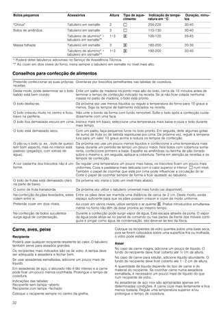 ᐈ Balay 3HB503NM kaufen • Preise vergleichen • technische Daten.