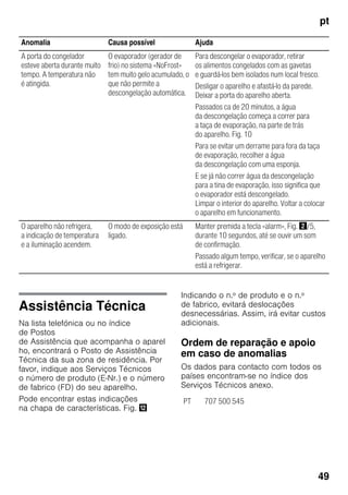 pt
49
Assistência Técnica
Na lista telefónica ou no índice
de Postos
de Assistência que acompanha o aparel
ho, encontrará o Posto de Assistência
Técnica da sua zona de residência. Por
favor, indique aos Serviços Técnicos
o número de produto (E-Nr.) e o número
de fabrico (FD) do seu aparelho.
Pode encontrar estas indicações
na chapa de características. Fig. ,
Indicando o n.º de produto e o n.º
de fabrico, evitará deslocações
desnecessárias. Assim, irá evitar custos
adicionais.
Ordem de reparação e apoio
em caso de anomalias
Os dados para contacto com todos os
países encontram-se no índice dos
Serviços Técnicos anexo.
Anomalia Causa possível Ajuda
A porta do congelador
esteve aberta durante muito
tempo. A temperatura não
é atingida.
O evaporador (gerador de
frio) no sistema «NoFrost»
tem muito gelo acumulado, o
que não permite a
descongelação automática.
Para descongelar o evaporador, retirar
os alimentos congelados com as gavetas
e guardá-los bem isolados num local fresco.
Desligar o aparelho e afastá-lo da parede.
Deixar a porta do aparelho aberta.
Passados ca de 20 minutos, a água
da descongelação começa a correr para
a taça de evaporação, na parte de trás
do aparelho. Fig. 10
Para se evitar um derrame para fora da taça
de evaporação, recolher a água
da descongelação com uma esponja.
E se já não correr água da descongelação
para a tina de evaporação, isso significa que
o evaporador está descongelado.
Limpar o interior do aparelho. Voltar a colocar
o aparelho em funcionamento.
O aparelho não refrigera,
a indicação de temperatura
e a iluminação acendem.
O modo de exposição está
ligado.
Manter premida a tecla «alarm», Fig. "/5,
durante 10 segundos, até se ouvir um som
de confirmação.
Passado algum tempo, verificar, se o aparelho
está a refrigerar.
PT 707 500 545
 