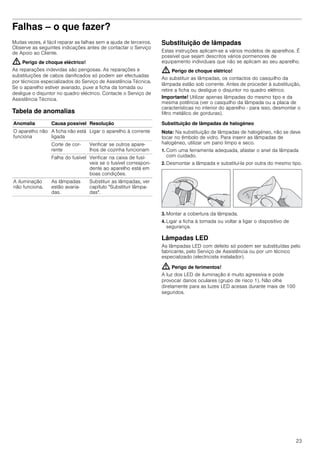 23
Falhas – o que fazer?
Muitas vezes, é fácil reparar as falhas sem a ajuda de terceiros.
Observe as seguintes indicações antes de contactar o Serviço
de Apoio ao Cliente.
: Perigo de choque eléctrico!
As reparações indevidas são perigosas. As reparações e
substituições de cabos danificados só podem ser efectuadas
por técnicos especializados do Serviço de Assistência Técnica.
Se o aparelho estiver avariado, puxe a ficha da tomada ou
desligue o disjuntor no quadro eléctrico. Contacte o Serviço de
Assistência Técnica.
Tabela de anomalias
--------
Substituição de lâmpadas
Estas instruções aplicam-se a vários modelos de aparelhos. É
possível que sejam descritos vários pormenores de
equipamento individuais que não se aplicam ao seu aparelho.
: Perigo de choque elétrico!
Ao substituir as lâmpadas, os contactos do casquilho da
lâmpada estão sob corrente. Antes de proceder à substituição,
retire a ficha ou desligue o disjuntor no quadro elétrico.
Importante! Utilizar apenas lâmpadas do mesmo tipo e da
mesma potência (ver o casquilho da lâmpada ou a placa de
características no interior do aparelho - para isso, desmontar o
filtro metálico de gorduras).
Substituição de lâmpadas de halogéneo
Nota: Na substituição de lâmpadas de halogéneo, não se deve
tocar no êmbolo de vidro. Para inserir as lâmpadas de
halogéneo, utilizar um pano limpo e seco.
1. Com uma ferramenta adequada, afastar o anel da lâmpada
com cuidado.
2. Desmontar a lâmpada e substituí-la por outra do mesmo tipo.
3. Montar a cobertura da lâmpada.
4. Ligar a ficha à tomada ou voltar a ligar o dispositivo de
segurança.
Lâmpadas LED
As lâmpadas LED com defeito só podem ser substituídas pelo
fabricante, pelo Serviço de Assistência ou por um técnico
especializado (electricista instalador).
: Perigo de ferimentos!
A luz dos LED de iluminação é muito agressiva e pode
provocar danos oculares (grupo de risco 1). Não olhe
diretamente para as luzes LED acesas durante mais de 100
segundos.
Anomalia Causa possível Resolução
O aparelho não
funciona
A ficha não está
ligada
Ligar o aparelho à corrente
Corte de cor-
rente
Verificar se outros apare-
lhos de cozinha funcionam
Falha do fusível Verificar na caixa de fusí-
veis se o fusível correspon-
dente ao aparelho está em
boas condições.
A iluminação
não funciona.
As lâmpadas
estão avaria-
das.
Substituir as lâmpadas, ver
capítulo "Substituir lâmpa-
das".
 