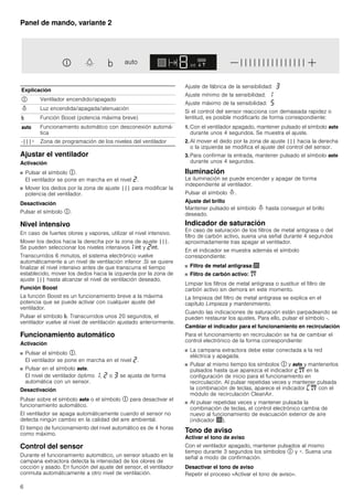 6
Panel de mando, variante 2
Ajustar el ventilador
Activación
■ Pulsar el símbolo #.
El ventilador se pone en marcha en el nivel ƒ.
■ Mover los dedos por la zona de ajuste ||| para modificar la
potencia del ventilador.
Desactivación
Pulsar el símbolo #.
Nivel intensivo
En caso de fuertes olores y vapores, utilizar el nivel intensivo.
Mover los dedos hacia la derecha por la zona de ajuste |||.
Se pueden seleccionar los niveles intensivos‚ 2 y ƒ2.
Transcurridos 6 minutos, el sistema electrónico vuelve
automáticamente a un nivel de ventilación inferior .Si se quiere
finalizar el nivel intensivo antes de que transcurra el tiempo
establecido, mover los dedos hacia la izquierda por la zona de
ajuste ||| hasta alcanzar el nivel de ventilación deseado.
Función Boost
La función Boost es un funcionamiento breve a la máxima
potencia que se puede activar con cualquier ajuste del
ventilador.
Pulsar el símbolo &. Transcurridos unos 20 segundos, el
ventilador vuelve al nivel de ventilación ajustado anteriormente.
Funcionamiento automático
Activación
■ Pulsar el símbolo #.
El ventilador se pone en marcha en el nivel ƒ.
■ Pulsar en el símbolo !.
El nivel de ventilador óptimo ‚, ƒ o „ se ajusta de forma
automática con un sensor.
Desactivación
Pulsar sobre el símbolo ! o el símbolo # para desactivar el
funcionamiento automático.
El ventilador se apaga automáticamente cuando el sensor no
detecta ningún cambio en la calidad del aire ambiental.
El tiempo de funcionamiento del nivel automático es de 4 horas
como máximo.
Control del sensor
Durante el funcionamiento automático, un sensor situado en la
campana extractora detecta la intensidad de los olores de
cocción y asado. En función del ajuste del sensor, el ventilador
conmuta automáticamente a otro nivel de ventilación.
Ajuste de fábrica de la sensibilidad: „
Ajuste mínimo de la sensibilidad: ‚
Ajuste máximo de la sensibilidad: †
Si el control del sensor reacciona con demasiada rapidez o
lentitud, es posible modificarlo de forma correspondiente:
1. Con el ventilador apagado, mantener pulsado el símbolo !
durante unos 4 segundos. Se muestra el ajuste.
2. Al mover el dedo por la zona de ajuste ||| hacia la derecha
o la izquierda se modifica el ajuste del control del sensor.
3. Para confirmar la entrada, mantener pulsado el símbolo !
durante unos 4 segundos.
Iluminación
La iluminación se puede encender y apagar de forma
independiente al ventilador.
Pulsar el símbolo =.
Ajuste del brillo
Mantener pulsado el símbolo = hasta conseguir el brillo
deseado.
Indicador de saturación
En caso de saturación de los filtros de metal antigrasa o del
filtro de carbón activo, suena una señal durante 4 segundos
aproximadamente tras apagar el ventilador.
En el indicador se muestra además el símbolo
correspondiente:
■ Filtro de metal antigrasa:!
■ Filtro de carbón activo: "
Limpiar los filtros de metal antigrasa o sustituir el filtro de
carbón activo sin demora en este momento.
La limpieza del filtro de metal antigrasa se explica en el
capítulo Limpieza y mantenimiento.
Cuando las indicaciones de saturación están parpadeando se
pueden restaurar los ajustes. Para ello, pulsar el símbolo -.
Cambiar el indicador para el funcionamiento en recirculación
Para el funcionamiento en recirculación se ha de cambiar el
control electrónico de la forma correspondiente:
■ La campana extractora debe estar conectada a la red
eléctrica y apagada.
■ Pulsar al mismo tiempo los símbolos # y ! y mantenerlos
pulsados hasta que aparezca el indicador ™" en la
configuración de inicio para el funcionamiento en
recirculación. Al pulsar repetidas veces y mantener pulsada
la combinación de teclas, aparece el indicador ’" con el
módulo de recirculación CleanAir.
■ Al pulsar repetidas veces y mantener pulsada la
combinación de teclas, el control electrónico cambia de
nuevo al funcionamiento de evacuación exterior de aire
(indicador !).
Tono de aviso
Activar el tono de aviso
Con el ventilador apagado, mantener pulsados al mismo
tiempo durante 3 segundos los símbolos # y +. Suena una
señal a modo de confirmación.
Desactivar el tono de aviso
Repetir el proceso «Activar el tono de aviso».
Explicación
# Ventilador encendido/apagado
= Luz encendida/apagada/atenuación
& Función Boost (potencia máxima breve)
! Funcionamiento automático con desconexión automá-
tica
-|||+ Zona de programación de los niveles del ventilador
 