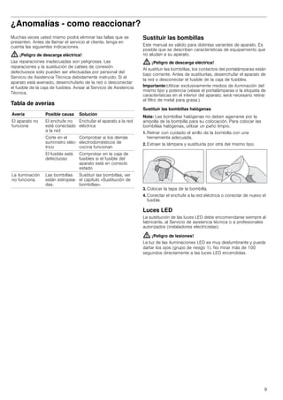 9
¿Anomalías - como reaccionar?
Muchas veces usted mismo podrá eliminar las fallas que se
presenten. Antes de llamar el servicio al cliente, tenga en
cuenta las siguientes indicaciones.
: ¡Peligro de descarga eléctrica!
Las reparaciones inadecuadas son peligrosas. Las
reparaciones y la sustitución de cables de conexión
defectuosos solo pueden ser efectuadas por personal del
Servicio de Asistencia Técnica debidamente instruido. Si el
aparato está averiado, desenchufarlo de la red o desconectar
el fusible de la caja de fusibles. Avisar al Servicio de Asistencia
Técnica.
Tabla de averías
--------
Sustituir las bombillas
Este manual es válido para distintas variantes de aparato. Es
posible que se describan características de equipamiento que
no aludan a su aparato.
: ¡Peligro de descarga eléctrica!
Al sustituir las bombillas, los contactos del portalámparas están
bajo corriente. Antes de sustituirlas, desenchufar el aparato de
la red o desconectar el fusible de la caja de fusibles.
Importante:Utilizar exclusivamente medios de iluminación del
mismo tipo y potencia (véase el portalámparas o la etiqueta de
características en el interior del aparato; será necesario retirar
el filtro de metal para grasa.).
Sustituir las bombillas halógenas
Nota: Las bombillas halógenas no deben agarrarse por la
ampolla de la bombilla para su colocación. Para colocar las
bombillas halógenas, utilizar un paño limpio.
1. Retirar con cuidado el anillo de la bombilla con una
herramienta adecuada.
2. Extraer la lámpara y sustituirla por otra del mismo tipo.
3. Colocar la tapa de la bombilla.
4. Conectar el enchufe a la red eléctrica o conectar de nuevo el
fusible.
Luces LED
La sustitución de las luces LED debe encomendarse siempre al
fabricante, al Servicio de asistencia técnica o a profesionales
autorizados (instaladores electricistas).
: ¡Peligro de lesiones!
La luz de las iluminaciones LED es muy deslumbrante y puede
dañar los ojos (grupo de riesgo 1). No mirar más de 100
segundos directamente a las luces LED encendidas.
Avería Posible causa Solución
El aparato no
funciona
El enchufe no
está conectado
a la red
Enchufar el aparato a la red
eléctrica
Corte en el
suministro eléc-
trico
Comprobar si los demás
electrodomésticos de
cocina funcionan
El fusible está
defectuoso
Comprobar en la caja de
fusibles si el fusible del
aparato está en correcto
estado
La iluminación
no funciona.
Las bombillas
están estropea-
das.
Sustituir las bombillas, ver
el capítulo «Sustitución de
bombillas».
 