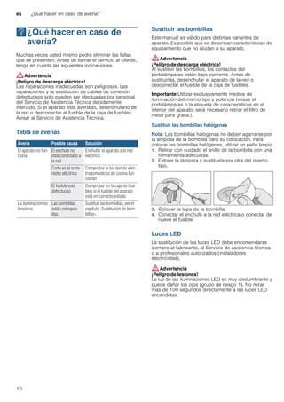 es ¿Qué hacer en caso de avería?
10
3¿Qué hacer en caso de
avería?
¿Quéhacerencasodeavería? Muchas veces usted mismo podrá eliminar las fallas
que se presenten. Antes de llamar el servicio al cliente,
tenga en cuenta las siguientes indicaciones.
:Advertencia
¡Peligro de descarga eléctrica!
Las reparaciones inadecuadas son peligrosas. Las
reparaciones y la sustitución de cables de conexión
defectuosos solo pueden ser efectuadas por personal
del Servicio de Asistencia Técnica debidamente
instruido. Si el aparato está averiado, desenchufarlo de
la red o desconectar el fusible de la caja de fusibles.
Avisar al Servicio de Asistencia Técnica.
Tabla de averías
--------
Sustituir las bombillas
Este manual es válido para distintas variantes de
aparato. Es posible que se describan características de
equipamiento que no aludan a su aparato.
:Advertencia
¡Peligro de descarga eléctrica!
Al sustituir las bombillas, los contactos del
portalámparas están bajo corriente. Antes de
sustituirlas, desenchufar el aparato de la red o
desconectar el fusible de la caja de fusibles.
Importante:Utilizar exclusivamente medios de
iluminación del mismo tipo y potencia (véase el
portalámparas o la etiqueta de características en el
interior del aparato; será necesario retirar el filtro de
metal para grasa.).
Sustituir las bombillas halógenas
Nota: Las bombillas halógenas no deben agarrarse por
la ampolla de la bombilla para su colocación. Para
colocar las bombillas halógenas, utilizar un paño limpio.
1. Retirar con cuidado el anillo de la bombilla con una
herramienta adecuada.
2. Extraer la lámpara y sustituirla por otra del mismo
tipo.
3. Colocar la tapa de la bombilla.
4. Conectar el enchufe a la red eléctrica o conectar de
nuevo el fusible.
Luces LED
La sustitución de las luces LED debe encomendarse
siempre al fabricante, al Servicio de asistencia técnica
o a profesionales autorizados (instaladores
electricistas).
:Advertencia
¡Peligro de lesiones!
La luz de las iluminaciones LED es muy deslumbrante y
puede dañar los ojos (grupo de riesgo 1). No mirar
más de 100 segundos directamente a las luces LED
encendidas.
Avería Posible causa Solución
El aparato no fun-
ciona
El enchufe no
está conectado a
la red
Enchufar el aparato a la red
eléctrica
Corte en el sumi-
nistro eléctrico
Comprobar si los demás elec-
trodomésticos de cocina fun-
cionan
El fusible está
defectuoso
Comprobar en la caja de fusi-
bles si el fusible del aparato
está en correcto estado
La iluminación no
funciona.
Las bombillas
están estropea-
das.
Sustituir las bombillas, ver el
capítulo «Sustitución de bom-
billas».
 