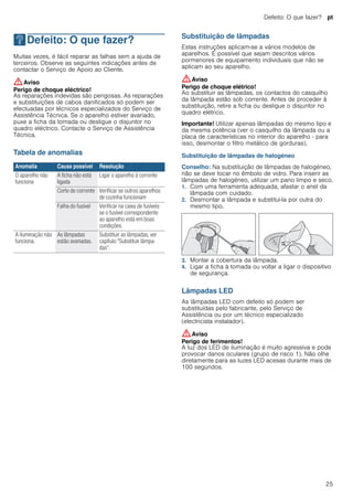 Defeito: O que fazer? pt
25
3Defeito: O que fazer?
Defeito:Oquefazer? Muitas vezes, é fácil reparar as falhas sem a ajuda de
terceiros. Observe as seguintes indicações antes de
contactar o Serviço de Apoio ao Cliente.
:Aviso
Perigo de choque eléctrico!
As reparações indevidas são perigosas. As reparações
e substituições de cabos danificados só podem ser
efectuadas por técnicos especializados do Serviço de
Assistência Técnica. Se o aparelho estiver avariado,
puxe a ficha da tomada ou desligue o disjuntor no
quadro eléctrico. Contacte o Serviço de Assistência
Técnica.
Tabela de anomalias
--------
Substituição de lâmpadas
Estas instruções aplicam-se a vários modelos de
aparelhos. É possível que sejam descritos vários
pormenores de equipamento individuais que não se
aplicam ao seu aparelho.
:Aviso
Perigo de choque elétrico!
Ao substituir as lâmpadas, os contactos do casquilho
da lâmpada estão sob corrente. Antes de proceder à
substituição, retire a ficha ou desligue o disjuntor no
quadro elétrico.
Importante! Utilizar apenas lâmpadas do mesmo tipo e
da mesma potência (ver o casquilho da lâmpada ou a
placa de características no interior do aparelho - para
isso, desmontar o filtro metálico de gorduras).
Substituição de lâmpadas de halogéneo
Conselho: Na substituição de lâmpadas de halogéneo,
não se deve tocar no êmbolo de vidro. Para inserir as
lâmpadas de halogéneo, utilizar um pano limpo e seco.
1. Com uma ferramenta adequada, afastar o anel da
lâmpada com cuidado.
2. Desmontar a lâmpada e substituí-la por outra do
mesmo tipo.
3. Montar a cobertura da lâmpada.
4. Ligar a ficha à tomada ou voltar a ligar o dispositivo
de segurança.
Lâmpadas LED
As lâmpadas LED com defeito só podem ser
substituídas pelo fabricante, pelo Serviço de
Assistência ou por um técnico especializado
(electricista instalador).
:Aviso
Perigo de ferimentos!
A luz dos LED de iluminação é muito agressiva e pode
provocar danos oculares (grupo de risco 1). Não olhe
diretamente para as luzes LED acesas durante mais de
100 segundos.
Anomalia Causa possível Resolução
O aparelho não
funciona
A ficha não está
ligada
Ligar o aparelho à corrente
Corte de corrente Verificar se outros aparelhos
de cozinha funcionam
Falha do fusível Verificar na caixa de fusíveis
se o fusível correspondente
ao aparelho está em boas
condições.
A iluminação não
funciona.
As lâmpadas
estão avariadas.
Substituir as lâmpadas, ver
capítulo "Substituir lâmpa-
das".
 
