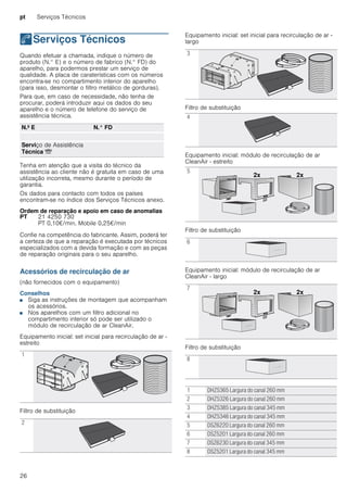 pt Serviços Técnicos
26
4Serviços Técnicos
ServiçosTécnicos Quando efetuar a chamada, indique o número de
produto (N.° E) e o número de fabrico (N.° FD) do
aparelho, para podermos prestar um serviço de
qualidade. A placa de caraterísticas com os números
encontra-se no compartimento interior do aparelho
(para isso, desmontar o filtro metálico de gorduras).
Para que, em caso de necessidade, não tenha de
procurar, poderá introduzir aqui os dados do seu
aparelho e o número de telefone do serviço de
assistência técnica.
Tenha em atenção que a visita do técnico da
assistência ao cliente não é gratuita em caso de uma
utilização incorreta, mesmo durante o período de
garantia.
Os dados para contacto com todos os países
encontram-se no índice dos Serviços Técnicos anexo.
Ordem de reparação e apoio em caso de anomalias
Confie na competência do fabricante. Assim, poderá ter
a certeza de que a reparação é executada por técnicos
especializados com a devida formação e com as peças
de reparação originais para o seu aparelho.
Acessórios de recirculação de ar
(não fornecidos com o equipamento)
Conselhos
■ Siga as instruções de montagem que acompanham
os acessórios.
■ Nos aparelhos com um filtro adicional no
compartimento interior só pode ser utilizado o
módulo de recirculação de ar CleanAir.
Equipamento inicial: set inicial para recirculação de ar -
estreito
Filtro de substituição
Equipamento inicial: set inicial para recirculação de ar -
largo
Filtro de substituição
Equipamento inicial: módulo de recirculação de ar
CleanAir - estreito
Filtro de substituição
Equipamento inicial: módulo de recirculação de ar
CleanAir - largo
Filtro de substituição
N.º E N.° FD
Serviço de Assistência
Técnica O
PT 21 4250 730
PT 0,10€/min. Mobile 0,25€/min
1
2
3
4
5
6
7
8
1 DHZ5365 Largura do canal 260 mm
2 DHZ5326 Largura do canal 260 mm
3 DHZ5385 Largura do canal 345 mm
4 DHZ5346 Largura do canal 345 mm
5 DSZ6220 Largura do canal 260 mm
6 DSZ5201 Largura do canal 260 mm
7 DSZ6230 Largura do canal 345 mm
8 DSZ5201 Largura do canal 345 mm
 