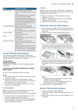 Limpieza y cuidados del aparato es
9
Limpiar el filtro de metal antigrasa
Este manual es válido para distintas variantes de
aparato. Es posible que se describan características de
equipamiento que no aludan a su aparato.
:Advertencia
¡Peligro de incendio!
Los depósitos de grasa del filtro de grasas pueden
prenderse.
Los filtros de grasa deben limpiarse por lo menos
cada 2 meses.
No usar nunca el aparato sin filtro de grasa.
Notas
■ No utilizar productos de limpieza agresivos a base
de ácidos o lejía.
■ Al limpiar los filtros de metal antigrasa, limpiar
también el soporte de los filtros de metal antigrasa
en el aparato con un paño húmedo.
■ Los filtros de metal antigrasa se pueden limpiar a
mano o en el lavavajillas.
En el lavavajillas:
Nota: La limpieza en el lavavajillas podría conllevar
ligeras decoloraciones. Esto no afecta al
funcionamiento normal de los filtros de metal antigrasa.
■ No lavar los filtros de metal antigrasa junto con el
resto de la vajilla si están muy sucios.
■ Colocar debidamente los filtros de metal antigrasa
en el lavavajillas. Los filtros de metal antigrasa no
deben quedar aprisionados.
A mano:
Nota: En caso de suciedad fuertemente incrustada se
puede utilizar un disolvente de grasa. Se puede solicitar
a través de la tienda on-line.
■ Remojar los filtros de metal antigrasa en agua
caliente con jabón.
■ Utilizar un cepillo para la limpieza y a continuación
enjuagar bien los filtros.
■ Dejar escurrir los filtros de metal antigrasa.
Desmontar el filtro de metal antigrasa
1. Abrir el bloqueo y abatir el filtro de metal antigrasa.
Agarrar por debajo el filtro de metal antigrasa con la
otra mano.
2. Extraer el filtro de metal antigrasa del soporte.
En el caso de filtros de aspiración perimetral, tirar
del filtro de metal antigrasa hacia abajo. Agarrar por
debajo el filtro de metal antigrasa con la otra mano.
En el caso de filtros adicionales en el interior, abrir el
bloqueo y abatir el filtro de metal antigrasa. Agarrar
por debajo el filtro de metal antigrasa con la otra
mano.
Notas
– La grasa puede acumularse en la parte inferior
del filtro de metal antigrasa.
– Sujetar el filtro de metal antigrasa en posición
horizontal para evitar que gotee grasa.
3. Limpiar el filtro de metal antigrasa.
Montar el filtro de metal antigrasa
1. Colocar el filtro de metal antigrasa.
Agarrar por debajo el filtro de metal antigrasa con la
otra mano.
2. Plegar hacia arriba el filtro de metal antigrasa y fijar
el bloqueo.
Zona Productos de limpieza
Acero inoxidable Agua caliente con un poco de jabón:
Limpiar con una bayeta y secar con un paño
suave.
Limpiar las superficies de acero inoxidable
siempre en la dirección del pulido.
Puede adquirir productos de limpieza de
acero especiales en el servicio de asistencia
técnica o en comercios especializados. Apli-
car una capa muy fina del producto de lim-
pieza con un paño suave.
Superficies barnizadas Agua caliente con un poco de jabón:
Limpiar con una bayeta húmeda y secar con
un paño suave.
No usar limpiadores para acero inoxidable.
Aluminio y plástico Limpiacristales:
Limpiar con un paño suave.
Cristal Limpiacristales:
Limpiar con un paño suave. No utilizar rasca-
dores para vidrio.
Elementos de mando Agua caliente con un poco de jabón:
Limpiar con una bayeta húmeda y secar con
un paño suave.
Peligro de daños por humedad en el interior
del sistema electrónico. No limpiar nunca los
elementos de mando con un paño húmedo.
No usar limpiadores para acero inoxidable.
 