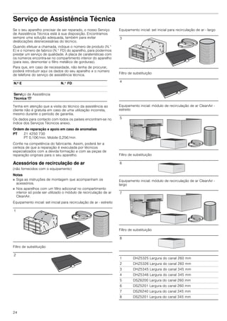 24
Serviço de Assistência Técnica
Se o seu aparelho precisar de ser reparado, o nosso Serviço
de Assistência Técnica está à sua disposição. Encontramos
sempre uma solução adequada, também para evitar
deslocações desnecessárias do técnico.
Quando efetuar a chamada, indique o número de produto (N.°
E) e o número de fabrico (N.° FD) do aparelho, para podermos
prestar um serviço de qualidade. A placa de caraterísticas com
os números encontra-se no compartimento interior do aparelho
(para isso, desmontar o filtro metálico de gorduras).
Para que, em caso de necessidade, não tenha de procurar,
poderá introduzir aqui os dados do seu aparelho e o número
de telefone do serviço de assistência técnica.
Tenha em atenção que a visita do técnico da assistência ao
cliente não é gratuita em caso de uma utilização incorreta,
mesmo durante o período de garantia.
Os dados para contacto com todos os países encontram-se no
índice dos Serviços Técnicos anexo.
Ordem de reparação e apoio em caso de anomalias
Confie na competência do fabricante. Assim, poderá ter a
certeza de que a reparação é executada por técnicos
especializados com a devida formação e com as peças de
reparação originais para o seu aparelho.
Acessórios de recirculação de ar
(não fornecidos com o equipamento)
Notas
■ Siga as instruções de montagem que acompanham os
acessórios.
■ Nos aparelhos com um filtro adicional no compartimento
interior só pode ser utilizado o módulo de recirculação de ar
CleanAir.
Equipamento inicial: set inicial para recirculação de ar - estreito
Filtro de substituição
Equipamento inicial: set inicial para recirculação de ar - largo
Filtro de substituição
Equipamento inicial: módulo de recirculação de ar CleanAir -
estreito
Filtro de substituição
Equipamento inicial: módulo de recirculação de ar CleanAir -
largo
Filtro de substituição
N.º E N.° FD
Serviço de Assistência
Técnica O
PT 21 4250 730
PT 0,10€/min. Mobile 0,25€/min
1
2
3
4
5
6
7
8
1 DHZ5325 Largura do canal 260 mm
2 DHZ5326 Largura do canal 260 mm
3 DHZ5345 Largura do canal 345 mm
4 DHZ5346 Largura do canal 345 mm
5 DSZ6200 Largura do canal 260 mm
6 DSZ5201 Largura do canal 260 mm
7 DSZ6240 Largura do canal 345 mm
8 DSZ5201 Largura do canal 345 mm
 