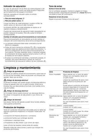 7
Indicador de saturación
En caso de saturación de los filtros de metal antigrasa o del
filtro de carbón activo, suena una señal durante 4 segundos
aproximadamente tras apagar el ventilador.
Además, parpadea el indicador sobre el símbolo
correspondiente:
■ Filtro de metal antigrasa: E
■ Filtro de carbón activo: F
Limpiar los filtros de metal antigrasa o sustituir el filtro de
carbón activo sin demora en este momento.
La limpieza del filtro de metal antigrasa se explica en el
capítulo Limpieza y mantenimiento.
Cuando las indicaciones de saturación están parpadeando se
pueden restaurar los ajustes. Para ello, pulsar el símbolo
correspondiente.
Cambiar el indicador para el funcionamiento en recirculación
Para el funcionamiento en recirculación se ha de cambiar el
indicador del control electrónico de la forma correspondiente:
■ La campana extractora debe estar conectada a la red
eléctrica y apagada.
■ Pulsar al mismo tiempo los símbolos # y + y mantenerlos
pulsados hasta que aparezca la barra sobre los símbolos 1 y
F en la configuración de inicio para el funcionamiento en
recirculación. Al pulsar repetidas veces y mantener pulsada
la combinación de teclas, aparece la barra sobre 2 y F con
el módulo de recirculación CleanAir.
■ Al pulsar la combinación de teclas y mantenerla pulsada, el
indicador del control electrónico cambia de nuevo al
funcionamiento de evacuación exterior de aire (indicador E).
Tono de aviso
Activar el tono de aviso
Con el ventilador apagado, mantener pulsados al mismo
tiempo durante 3 segundos los símbolos # y C.Suena
una señal a modo de confirmación.
Desactivar el tono de aviso
Repetir el proceso "Activar el tono de aviso".
Limpieza y mantenimiento
: ¡Peligro de quemaduras!
El aparato se calienta durante el funcionamiento, sobre todo en
la zona de las bombillas. Antes de proceder a la limpieza del
aparato, dejar que se enfríe.
: ¡Peligro de descarga eléctrica!
Si penetra humedad, eso puede causar una descarga eléctrica.
Limpiar el aparato solo con un paño húmedo. Antes de la
limpieza hay que desconectar el enchufe o los fusibles de la
caja de fusibles.
: ¡Peligro de descarga eléctrica!
La humedad interior puede provocar una descarga eléctrica.
No utilizar ni limpiadores de alta presión ni por chorro de
vapor.
: ¡Peligro de lesiones!
Las piezas internas del aparato pueden tener bordes afilados.
Usar guantes protectores.
Productos de limpieza
Tener en cuenta las indicaciones de la tabla para no dañar las
distintas superficies empleando un limpiador inadecuado. No
utilizar
■ productos de limpieza abrasivos o corrosivos,
■ productos fuertes que contengan alcohol,
■ estropajos o esponjas duras,
■ limpiadores de alta presión o por chorro de vapor.
Lavar a fondo las bayetas nuevas antes de usarlas.
Respetar todas las instrucciones y avisos que incluyen los
productos de limpieza.
Zona Productos de limpieza
Acero inoxidable Agua caliente con un poco de jabón:
Limpiar con una bayeta y secar con
un paño suave.
Limpiar las superficies de acero inoxi-
dable siempre en la dirección del
pulido.
Puede adquirir productos de limpieza
de acero especiales en el servicio de
asistencia técnica o en comercios
especializados. Aplicar una capa muy
fina del producto de limpieza con un
paño suave.
Superficies barniza-
das
Agua caliente con un poco de jabón:
Limpiar con una bayeta húmeda y
secar con un paño suave.
No usar limpiadores para acero inoxi-
dable.
Aluminio y plástico Limpiacristales:
Limpiar con un paño suave.
Cristal Limpiacristales:
Limpiar con un paño suave. No utilizar
rascadores para vidrio.
Elementos de
mando
Agua caliente con un poco de jabón:
Limpiar con una bayeta húmeda y
secar con un paño suave.
Peligro de daños por humedad en el
interior del sistema electrónico. No
limpiar nunca los elementos de
mando con un paño húmedo.
No usar limpiadores para acero inoxi-
dable.
 
