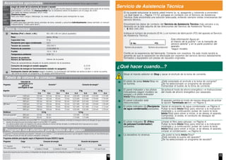 10
Accesorios opcionales (número de pedido a través del Servicio de Asistencia Técnica, según el modelo)
Juego de unión de la columna de lavado y secado
La secadora se puede colocar de manera que no ocupe mucho espacio sobre una lavadora adecuada de la misma
profundidad y anchura. Es imprescindible fijar la secadora sobre la lavadora con el juego de unión.
Con tabla de trabajo extraíble: WTZ11400.
Plataforma base
Para una mejor carga y descarga. La cesta puede utilizarse para transportar la ropa.
Cesta para lana
El cesto para lana permite secar prendas de lana, calzado y peluches individualmente (véase también el manual
independiente "Cesto para lana").
Datos técnicos
Medidas (Prof. x Anch. x Alt.) 60 x 60 x 85 cm (altura ajustable)
Peso aprox. 45 kg
Capacidad máx. 9 kg
Recipiente para agua condensada 4,2 l
Tensión de conexión 220-240 V
Potencia de conexión 2100-2800 W
Fusible 10 A / 16 A
Temperatura ambiente 5-35 °C
Número de producto
Número de fabricación Interior de la puerta
Placa de características situada en la parte posterior de la secadora.
Consumo de energía en estado apagado: 0,10 W
Consumo de energía en funcionamiento (estado no apagado): 1,00 W
Iluminación interior del tambor (según modelo): La iluminación del tambor se activa al abrir o cerrar la puerta,
así como al iniciar un programa; y se apaga automáticamente.
WTZ
20410
WMZ
20500
WMZ
20600
Tabela de valores de consumo (El valor de la tabla se alcanza bajo una potencia de calentamiento máxima.)
Programa
Velocidad de
centrifugado con la
que se ha
centrifugado la ropa
Duración** Consumo de energía**
Algodón 9 kg 4,5 kg 9 kg 4,5 kg
10 A 16 A 10 A 16 A 10 A 16 A 10 A 16 A
Seco para guardar* 1400 rpm 152 min 122 min 82 min 65 min 4,36 kWh 4,36 kWh 2,32 kWh 2,32 kWh
1000 rpm 172 min 142 min 93 min 75 min 5,23 kWh 5,23 kWh 2,78 kWh 2,78 kWh
800 rpm 192 min 162 min 104 min 85 min 6,02 kWh 6,02 kWh 3,20 kWh 3,20 kWh
Seco* 1400 rpm 127 min 105 min 68 min 53 min 2,61 kWh 2,61 kWh 1,39 kWh 1,39 kWh
1000 rpm 149 min 126 min 79 min 63 min 4,01 kWh 4,01 kWh 2,13 kwh 2,13 kwh
800 rpm 166 min 146 min 90 min 74 min 4,50 kWh 4,50 kWh 2,39 kwh 2,39 kwh
Sintéticos 3,5 kg 3,5 kg
Seco para guardar* 800 rpm 52 min 46 min 1,42 kWh 1,42 kWh
600 rpm 65 min 56 min 1,74 kWh 1,74 kWh
Para efectuar pruebas conformes a la norma EN61121, la lavadora debe utilizarse habiendo conectado la manguera externa de desagüe de agua conensada.
* Ajustes de programas para las pruebas según la norma EN61121 vigente.
** Los valores pueden variar con respecto a los valores indicados en función del tipo de tejido, la combinación de la ropa que se va a secar,
la humedad residual del tejido y la cantidad de carga.
Programa más eficiente para tejidos de algodón
El siguiente "Programa estándar para algodón" (indicado con el símbolo ) es apropiado para secar ropa de algodón mojada normal y el más eficiente para
este fin desde el punto de vista del consumo energético combinado.
Programas estándar para algodón según el Reglamento Europeo 932/2012 vigente
Programa Carga Consumo de energia Duración del programa
Algodón
Seco para guardar
9 kg/4,5 kg
10 A 16 A 10 A 16 A
5,23kWh/2,78 kWh 5,23kWh/2,78 kWh 172 min/93 min 142 min/75 min
Ajuste del programa para las pruebas y el etiquetado de energía de acuerdo con la Directiva Europea 2010/30/UE
11
¿Qué hacer cuando...?
Situar el mando selector en Stop y sacar el enchufe de la toma de corriente.
El piloto de aviso Inicio/Stop no
se ilumina.
¿Está conectado el enchufe a la toma de corriente?
¿Se ha seleccionado un programa de secado?
Comprobar el fusible de la toma de corriente.
El panel indicador y los pilotos
indicadores (según modelo) se
apagan y el piloto indicador
Inicio/Stop parpadea.
Se activa el modo de ahorro energético Instrucciones
del modo de ahorro energético por separado.
El panel indicador está
desconectado.
El aparato cambia al modo de reposo después de activar
la opción Terminado en/em Página 5.
El piloto indicador (Recipiente
de agua condensada) parpadea.
Vaciar el recipiente de agua condensada Página 4.
Pulsar la tecla Inicio/Stop para retornar a la indicación
mostrada y, a continuación, pulsar de nuevo la tecla
Inicio/Stop para volver a iniciar, si se desea, el aparato.
Comprobar, si existe, el conducto de desagüe de
condensado.
El piloto indicador (Filtro
de pelusas/Condensador)
parpadea.
Limpiar el filtro para pelusas Página 4.
Pulsar la tecla Inicio/Stop para retornar a la indicación
mostrada y, a continuación, pulsar de nuevo la tecla
Inicio/Stop para volver a iniciar, si se desea, el aparato.
Limpiar el condensador Página 8.
La secadora no arranca. ¿Se pulsó la tecla Inicio/Stop?
¿Está cerrada la puerta del aparato?
¿Se ha seleccionado un programa de secado?
Servicio de Asistencia Técnica
Si no puede solucionar la avería usted mismo (p. ej. apagando y volviendo a encender)
Qué hacer si..., Página 11/12, póngase en contacto con el Servicio de Asistencia
Técnica. Este encontrará una solución adecuada, evitando siempre visitas innecesarias del
servicio técnico.
Encontrará los datos de contacto del Servicio de Asistencia Técnica más cercano a su
domicilio en la lista adjunta de las direcciones del Servicio de Asistencia Técnica.
– E 902 245 255
Indique el número de producto (E Nr.) y el número de fabricación (FD) del aparato al Servicio
de Asistencia Técnica.
Número de producto Número de producción
Esta información figura en
el interior de la puerta* / en la trampilla de
servicio abierta* y en la parte posterior del
aparato.
*según modelo
Confíe en la experiencia del fabricante. Contacte con nosotros. De este modo tendrá la
garantía de que la reparación es efectuada por expertos del servicio técnico debidamente
formados y equipados con piezas de repuesto originales.
 