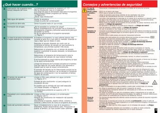 12
¿Qué hacer cuando...?
Interrupción del programa poco
tiempo después del inicio.
¿La temperatura ambiente es superior a 5 °C?
¿Se ha introducido ropa en el aparato?
¿La carga de ropa es demasiado baja para el programa
seleccionado?/Utilizar programa por tiempo
Página 6/7.
¿Secar ropa introducida?
Sale agua del aparato. Nivelar la secadora.
Limpiar la junta del condensador.
La puerta se abre sola. Cerrar la puerta hasta oír que encaja.
Formación de arrugas. ¿Se ha excedido la cantidad de carga?
Retirar inmediatamente las prendas tras la finalización
del programa, colgarlas y estirarlas suavemente para que
recuperen su forma.
No se ha seleccionado el programa apropiado
Página 7.
La ropa no se seca correctamente
o sigue estando muy húmeda.
Al finalizar el programa, la ropa caliente parece más
húmeda al tacto de lo que está en realidad. Extender la
ropa y dejar que se disipe el calor.
Reajustar el secado deseado de modo que se
incremente el tiempo de secado sin que aumente la
temperatura. Las prendas quedan más secas.
Seleccionar un programa con un tiempo de secado
superior o aumentar el secado deseado. La temperatura
no aumenta.
Seleccionar un programa de temporización para la
continuación del secado de ropa todavía húmeda.
Si se ha superado la carga máxima del programa, la ropa
no se seca correctamente.
Limpiar los sensores de humedad ubicados en el tambor.
Una fina capa de cal puede afectar a los sensores e
impedir que la ropa se seque correctamente.
El proceso de secado se ha interrumpido porque se ha
producido un corte eléctrico, se ha llenado el recipiente
de agua de condensación o se ha superado el tiempo
máximo de secado.
El tiempo de secado es
demasiado largo.
Limpiar el filtro para pelusas con agua corriente
Página 4/11.
Entrada de aire insuficiente para asegurar la
circulación de aire.
Es posible que la entrada del aire esté atascada
Limpiar entrada Página 9.
La temperatura ambiente es superior a 35 °C
Ventilar.
Parpadean uno o varios pilotos de
aviso.
Limpiar el filtro para pelusas y el condensador
Página 4,8/11.
Verificar las condiciones de instalación del aparato
Página 9.
Desconectar el aparato, dejarlo enfriar, volverlo a
conectar y seleccionar de nuevo el programa de secado.
Corte del suministro eléctrico. Sacar inmediatamente la ropa de la secadora y
extenderla. Puede desprenderse calor. Precaución: la
puerta, el tambor y la ropa pueden estar calientes.
13
Consejos y advertencias de seguridad
En caso de
emergencia
– Desconectar inmediatamente el enchufe o el fusible de la toma de corriente.
Montar y utilizar
la secadora...
– SÓLO en el interior del hogar.
– SÓLO para el secado de prendas.
NO... – utilizar la secadora para tareas distintas de las reseñadas más arriba.
– modificar las características técnicas o propiedades de la máquina.
Peligros – Los niños y las personas no instruidas en el manejo de la secadora no deberán usarla.
– No dejar a los niños solos con la secadora sin la vigilancia de una persona adulta.
– Mantener a los animales domésticos alejados de la secadora.
– Retirar todos los objetos de los bolsillos de las prendas. No utilizar mecheros cerca del
aparato ¡Peligro de explosión!
– No apoyarse ni sentarse en la puerta de la máquina ¡Peligro de vuelco!
Instalación – Fijar las tuberías o cables sueltos ¡Peligro de tropiezo!
– No usar la secadora si hay riesgo de bajas temperaturas.
Conexión a la
red eléctrica
– Conectar la secadora únicamente a una toma de corriente alterna (monofásica) provista
de toma a tierra, instalada según la normativa vigente, de lo contrario no está garantizada
la seguridad.
– Procurar que el cable posea una sección transversal suficiente.
– Emplear sólo interruptores de corriente diferencial provistos de este símbolo:
– El enchufe y la toma de corriente deben ser compatibles.
– No utilizar enchufes ni acoplamientos múltiples ni cables de prolongación.
– No tocar el enchufe con las manos mojadas ¡Peligro de descarga eléctrica!
– No extraer el enchufe tirando del cable de conexión.
– No dañar el cable de conexión ¡Peligro de descarga eléctrica!
Manejo del
aparato
– Cargar sólo ropa en el tambor.
Verificar siempre la carga del tambor antes de poner la secadora en marcha.
– No utilizar la secadora en caso de que las prendas hayan estado en contacto con
disolventes, aceites, ceras, grasas o pinturas (p. ej., fijadores de pelo, quitaesmaltes,
quitamanchas, disolventes, etc.) ¡Peligro de inflamación o explosión!
– La secadora de tambor no debe utilizarse si se han empleado productos químicos
industriales para la limpieza.
– Peligro por polvo (p. ej. carbón pulverizado, harina): no utilizar la secadora
¡Peligro de explosión!
– No apagar la secadora hasta que finalice el proceso de secado, a menos que se saque
la colada rápidamente y se extienda para que pierda el calor.
– No utilizar la secadora en caso de que la ropa contenga materia esponjosa
o gomaespuma Las prendas elásticas pueden desgarrarse y la secadora puede
resultar dañada por la posible deformación del material espumoso.
– Los objetos ligeros, como el cabello largo, pueden ser aspirados por la entrada de aire
de la secadora ¡Peligro de lesiones!
– La última fase del ciclo de secado se efectúa sin calor (ciclo de refrigeración) para
garantizar que las prendas se mantienen a una temperatura que no les causa daños.
– Al limpiar el filtro de pelusas, comprobar que no quedan materiales extraños (plumón o
material de relleno) en la abertura del conducto de aire. En caso necesario, limpiar el
tambor previamente con un aspirador de polvo. No obstante, si queda material extraño en
el conducto de aire, dirigirse al Servicio de Asistencia Técnica
¡Peligro de inflamación o explosión!
– Desconectar la secadora tras concluir el programa de secado.
– La pared trasera del aparato se calienta mucho por fuera durante el
funcionamiento. No tocar nunca la superficie caliente de la parte trasera del
aparato.Mantener el aparato fuera del alcance de los niños Peligro de
quemaduras!
– El agua condensada no es agua potable y puede estar contaminada con pelusas.
Defectos – No utilizar la secadora en caso de avería o sospecha de avería.
Las reparaciones necesarias deberán ser efectuadas por el Servicio de Asistencia
Técnica de la marca.
– No utilizar la secadora en caso de constatarse daños o desperfectos en el cable de
conexión. Con el fin de evitar situaciones de peligro, los cables de conexión defectuosos
sólo podrán ser sustituidos por el Servicio de Asistencia Técnica.
Piezas de
repuesto
– Por razones de seguridad sólo deberán usarse accesorios y piezas de repuesto originales
del fabricante.
Desguace – Desconectar el enchufe de la toma de corriente, a continuación, cortar el cable de
conexión del aparato. Entregar el aparato en un centro oficial de recogida o recuperación
de materiales reciclables.
– Embalaje: No dejar que los niños jueguen con el embalaje del aparato ¡Peligro
de asfixia!
– Todos los materiales utilizados son reciclables y no dañan el medio ambiente.
Elimine el aparato de manera respetuosa con el medio ambiente.
 