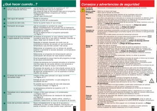 12
¿Qué hacer cuando...?
Interrupción del programa poco
tiempo después del inicio.
¿La temperatura ambiente es superior a 5 °C?
¿Se ha introducido ropa en el aparato?
¿La carga de ropa es demasiado baja para el programa
seleccionado?/Utilizar programa por tiempo
Página 6/7.
¿Secar ropa introducida?
Sale agua del aparato. Nivelar la secadora.
Limpiar la junta del condensador.
La puerta se abre sola. Cerrar la puerta hasta oír que encaja.
Formación de arrugas. ¿Se ha excedido la cantidad de carga?
Retirar inmediatamente las prendas tras la finalización
del programa, colgarlas y estirarlas suavemente para que
recuperen su forma.
No se ha seleccionado el programa apropiado
Página 7.
La ropa no se seca correctamente
o sigue estando muy húmeda.
Al finalizar el programa, la ropa caliente parece más
húmeda al tacto de lo que está en realidad. Extender la
ropa y dejar que se disipe el calor.
Reajustar el secado deseado de modo que se
incremente el tiempo de secado sin que aumente la
temperatura. Las prendas quedan más secas.
Seleccionar un programa con un tiempo de secado
superior o aumentar el secado deseado. La temperatura
no aumenta.
Seleccionar un programa de temporización para la
continuación del secado de ropa todavía húmeda.
Si se ha superado la carga máxima del programa, la ropa
no se seca correctamente.
Limpiar los sensores de humedad ubicados en el tambor.
Una fina capa de cal puede afectar a los sensores e
impedir que la ropa se seque correctamente.
El proceso de secado se ha interrumpido porque se ha
producido un corte eléctrico, se ha llenado el recipiente
de agua de condensación o se ha superado el tiempo
máximo de secado.
El tiempo de secado es
demasiado largo.
Limpiar el filtro para pelusas con agua corriente
Página 4/11.
Entrada de aire insuficiente para asegurar la
circulación de aire.
Es posible que la entrada del aire esté atascada
Limpiar entrada Página 9.
La temperatura ambiente es superior a 35 °C
Ventilar.
Parpadean uno o varios pilotos de
aviso.
Limpiar el filtro para pelusas y el condensador
Página 4,8/11.
Verificar las condiciones de instalación del aparato
Página 9.
Desconectar el aparato, dejarlo enfriar, volverlo a
conectar y seleccionar de nuevo el programa de secado.
Corte del suministro eléctrico. Sacar inmediatamente la ropa de la secadora y
extenderla. El calor puede disiparse. Precaución: ¡La
puerta, el tambor y la ropa pueden estar calientes!
13
Consejos y advertencias de seguridad
En caso de
emergencia
– Desconectar inmediatamente el enchufe o el fusible de la toma de corriente.
Montar y utilizar
la secadora...
– SÓLO en el interior del hogar.
– SÓLO para el secado de prendas.
NO... – utilizar la secadora para tareas distintas de las reseñadas más arriba.
– modificar las características técnicas o propiedades de la máquina.
Peligros – Los niños y las personas no instruidas en el manejo de la secadora no deberán usarla.
– No dejar a los niños solos con la secadora sin la vigilancia de una persona adulta.
– Mantener a los animales domésticos alejados de la secadora.
– Retirar todos los objetos de los bolsillos de las prendas. No utilizar mecheros cerca del
aparato ¡Peligro de explosión!
– No apoyarse ni sentarse en la puerta de la máquina ¡Peligro de vuelco!
Instalación – Fijar las tuberías o cables sueltos ¡Peligro de tropiezo!
– No usar la secadora si hay riesgo de bajas temperaturas.
Conexión a la
red eléctrica
– Conectar la secadora únicamente a una toma de corriente alterna (monofásica) provista
de toma a tierra, instalada según la normativa vigente, de lo contrario no está garantizada
la seguridad.
– Procurar que el cable posea una sección transversal suficiente.
– Emplear sólo interruptores de corriente diferencial provistos de este símbolo:
– El enchufe y la toma de corriente deben ser compatibles.
– No utilizar enchufes ni acoplamientos múltiples ni cables de prolongación.
– No tocar el enchufe con las manos mojadas ¡Peligro de descarga eléctrica!
– No extraer el enchufe tirando del cable de conexión.
– No dañar el cable de conexión ¡Peligro de descarga eléctrica!
Manejo del
aparato
– Cargar sólo ropa en el tambor.
Verificar siempre la carga del tambor antes de poner la secadora en marcha.
– No utilizar la secadora en caso de que las prendas hayan estado en contacto con
disolventes, aceites, ceras, grasas o pinturas (p. ej., fijadores de pelo, quitaesmaltes,
quitamanchas, disolventes, etc.) ¡Peligro de inflamación o explosión!
– La secadora de tambor no debe utilizarse si se han empleado productos químicos
industriales para la limpieza.
– Peligro por polvo (p. ej. carbón pulverizado, harina): no utilizar la secadora
¡Peligro de explosión!
– No apagar la secadora hasta que finalice el proceso de secado, a menos que se saque
la colada rápidamente y se extienda para que pierda el calor.
– No utilizar la secadora en caso de que la ropa contenga materia esponjosa
o gomaespuma Las prendas elásticas pueden desgarrarse y la secadora puede
resultar dañada por la posible deformación del material espumoso.
– Los objetos ligeros, como el cabello largo, pueden ser aspirados por la entrada de aire
de la secadora ¡Peligro de lesiones!
– La última fase del ciclo de secado se efectúa sin calor (ciclo de refrigeración) para
garantizar que las prendas se mantienen a una temperatura que no les causa daños.
– Al limpiar el filtro de pelusas, comprobar que no quedan materiales extraños (plumón o
material de relleno) en la abertura del conducto de aire. En caso necesario, limpiar el
tambor previamente con un aspirador de polvo. No obstante, si queda material extraño
en el conducto de aire dirigirse al Servicio de Asistencia Técnica ¡Peligro
de inflamación o explosión!
– Desconectar la secadora tras concluir el programa de secado.
– La pared trasera del aparato se calienta mucho por fuera durante el
funcionamiento. No tocar nunca la superficie caliente de la parte trasera del
aparato.Mantener el aparato fuera del alcance de los niños Peligro
de quemaduras!
– El agua condensada no es agua potable y puede estar contaminada con pelusas.
Defectos – No utilizar la secadora en caso de avería o sospecha de avería.
Las reparaciones necesarias deberán ser efectuadas por el Servicio de Asistencia
Técnica de la marca.
– No utilizar la secadora en caso de constatarse daños o desperfectos en el cable de
conexión. Con el fin de evitar situaciones de peligro, los cables de conexión defectuosos
sólo podrán ser sustituidos por el Servicio de Asistencia Técnica.
Piezas de
repuesto
– Por razones de seguridad sólo deberán usarse accesorios y piezas de repuesto
originales del fabricante.
Desguace – Desconectar el enchufe de la toma de corriente, a continuación, cortar el cable de
conexión del aparato. Entregar el aparato en un centro oficial de recogida o recuperación
de materiales reciclables.
– Embalaje: No dejar que los niños jueguen con el embalaje del aparato ¡Peligro
de asfixia!
– Todos los materiales utilizados son reciclables y no dañan el medio ambiente.
Elimine el aparato de manera respetuosa con el medio ambiente.
 