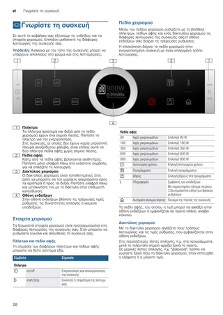 el Γνωρίστε τη συσκευή
28
*Γνωρίστε τη συσκευή
Γνωρίστετησυσκευή Σε αυτό το κεφάλαιο σας εξηγούμε τις ενδείξεις και τα
στοιχεία χειρισμού. Επιπλέον μαθαίνετε τις διάφορες
λειτουργίες της συσκευής σας.
Υπόδειξη: Ανάλογα με τον τύπο της συσκευής μπορεί να
υπάρχουν αποκλίσεις στο χρώμα και στις λεπτομέρειες.
Πεδίο χειρισμού
Μέσω του πεδίου χειρισμού ρυθμίζετε με τη βοήθεια
πλήκτρων, πεδίων αφής και ενός δακτυλίου χειρισμού τις
διάφορες λειτουργίες της συσκευής σας.Η οθόνη
ενδείξεων σας δείχνει τις τρέχουσες ρυθμίσεις.
Η επισκόπηση δείχνει το πεδίο χειρισμού στην
ενεργοποιημένη συσκευή με έναν επιλεγμένο τρόπο
λειτουργίας.
Στοιχεία χειρισμού
Τα ξεχωριστά στοιχεία χειρισμού είναι προσαρμοσμένα στις
διάφορες λειτουργίες της συσκευής σας. Έτσι μπορείτε να
ρυθμίσετε εύκολα και απευθείας τη συσκευή σας.
Πλήκτρα και πεδία αφής
Τη σημασία των διαφόρων πλήκτρων και πεδίων αφής
μπορείτε να δείτε σύντομα εδώ.
--------
Το πεδίο αφής, του οποίου η τιμή μπορεί να αλλάξει στην
οθόνη ενδείξεων ή εμφανίζεται σε πρώτο πλάνο, ανάβει
κόκκινο.
Δακτύλιος χειρισμού
Με το δακτύλιο χειρισμού αλλάζετε τους τρόπους
λειτουργίας και τις τιμές ρύθμισης, που εμφανίζονται στην
οθόνη ενδείξεων.
Στις περισσότερες λίστες επιλογής, π.χ. στα προγράμματα,
μετά το τελευταίο σημείο αρχίζει ξανά το πρώτο.
Σε μερικές λίστες επιλογής, π.χ. "Διάρκεια", πρέπει να
γυρίσετε ξανά πίσω το δακτύλιο χειρισμού, όταν επιτευχθεί
η ελάχιστη ή η μέγιστη τιμή.
( Πλήκτρα
Τα πλήκτρα αριστερά και δεξιά από το πεδίο
χειρισμού έχουν ένα σημείο πίεσης. Πατήστε το
πλήκτρο για την ενεργοποίηση.
Στις συσκευές, οι οποίες δεν έχουν καμία μπροστινή
πλευρά ανοξείδωτου χάλυβα, είναι επίσης αυτά τα
δύο πλήκτρα πεδία αφής χωρίς σημείο πίεσης.
0 Πεδία αφής
Κάτω από τα πεδία αφής βρίσκονται αισθητήρες.
Πατήστε μόνο ελαφρά πάνω στο εκάστοτε σύμβολο,
για να επιλέξετε τη λειτουργία.
8 Δακτύλιος χειρισμού
Ο δακτύλιος χειρισμού είναι τοποθετημένος έτσι,
ώστε να μπορείτε να τον γυρίσετε απεριόριστα προς
τα αριστερά ή προς τα δεξιά. Πατήστε ελαφρά πάνω
και μετακινήστε τον με το δάκτυλο στην επιθυμητή
κατεύθυνση.
@ Οθόνη ενδείξεων
Στην οθόνη ενδείξεων βλέπετε τις τρέχουσες τιμές
ρύθμισης, τις δυνατότητες επιλογής ή κείμενα
υποδείξεων.
Σύμβολο Σημασία
Πλήκτρα
ÿ on/off Ενεργοποίηση και απενεργοποίηση
της συσκευής
l start/stop Εκκίνηση ή σταμάτημα της λειτουρ-
γίας
Πεδία αφής
90 Ισχύς μικροκυμάτων Επιλοπγή 90 W
180 Ισχύς μικροκυμάτων Επιλοπγή 180 W
360 Ισχύς μικροκυμάτων Επιλοπγή 360 W
600 Ισχύς μικροκυμάτων Επιλοπγή 600 W
900 Ισχύς μικροκυμάτων Επιλοπγή 900 W
s Λειτουργίες χρόνου Επιλογή λειτουργιών χρόνου
% Προγράμματα Επιλογή προγράμματος
a Βάρος Επιλογή βάρους στα προγράμματα
° Πληροφορία Εμφάνιση των υποδείξεων
Με παρατεταμένο πάτημα (περίπου
3 δευτερόλεπτα) κλήση των βασικών
ρυθμίσεων
v Αυτόματο άνοιγμα πόρτας Άνοιγμα της πόρτας της συσκευής
 